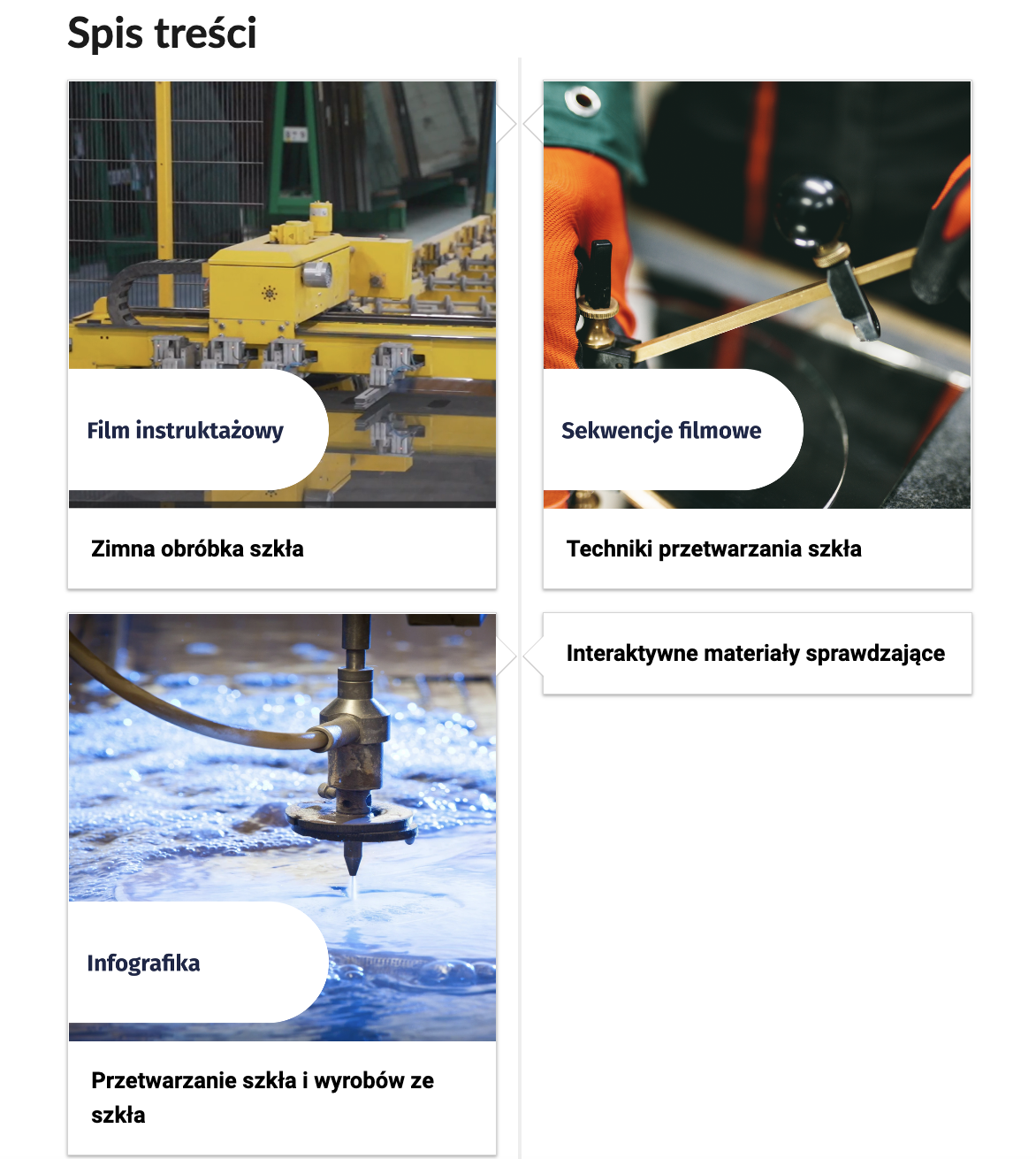 Grafika przedstawia wygląd spisu treści e‑zasobu. Na tym zrzucie widoczne są tytuły: Film instruktażowy. Infografika, Przetwarzanie szkła i wyrobów ze szkła. Sekwencje filmowe, Techniki przetwarzania szkła. Interaktywne materiały sprawdzające.