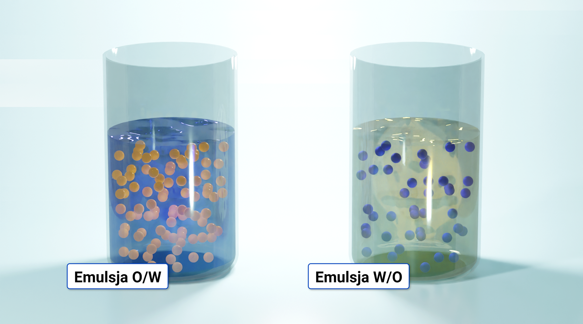 Na ilustracji widoczne są dwa szklane pojemniki. W pojemniku z lewej strony znajduje się niebieska ciecz z pomarańczowymi kulkami. Pojemnik podpisany jest jako emulsja olej w wodzie. W pojemniku z prawej strony znajduje się żółtawa ciecz z niebieskimi kulkami. Pojemnik podpisany jest jako emulsja woda w oleju.