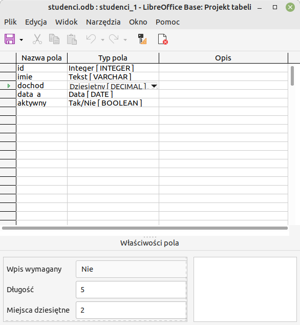 Na ilustracji jest LibreOffice Base okno projektu tabeli. Są trzy kolumny: Nazwa pola, Typ pola, Opis. W nazwie pola jest id, w typie pola Integer [INTEGER]. W Nazwie pola wpisano imie, w typie pola: Tekst[VARCHAR]. W komórce Nazwy pola wpisano dochod, w typie pola Dziesietny[DECIMAL]. W Nazwie pola wpisano data a, w typie pola wpisano Data[DATE]. W Nazwie pola wpisano aktywny, w Typie pola wpisano Tak/Nie[BOOLEAN]. Komórki w ostatniej kolumnie są puste. Poniżej tabeli jest okienko: Właściwości pola. Poniżej jest Wpis wymagany: Nie. Długość: 5. Miejsca dziesiętne: 2.   