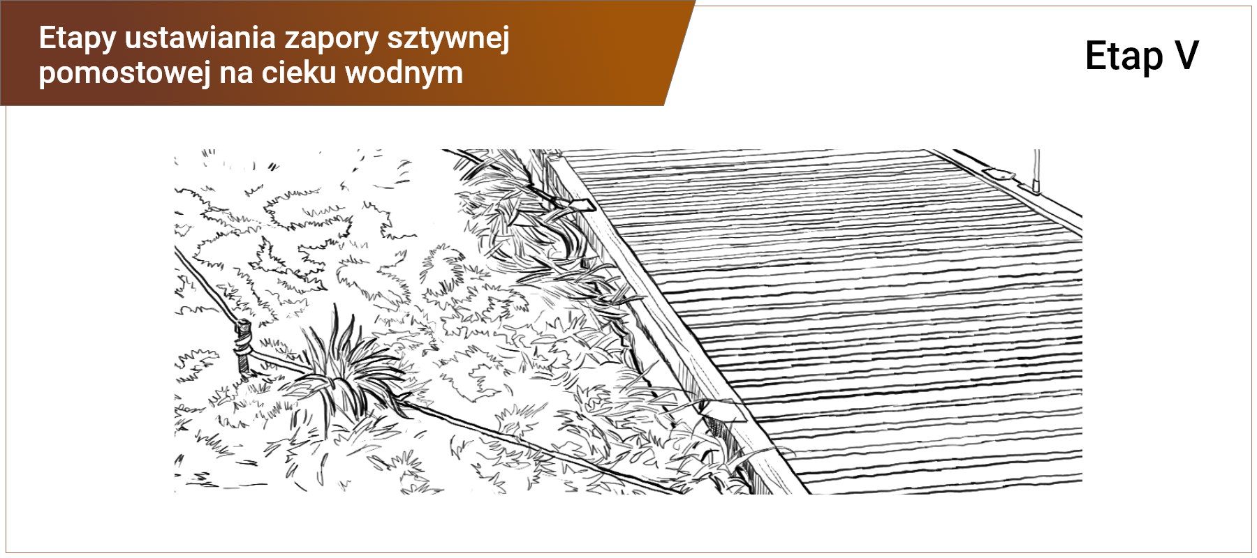 Grafika w ramce z podpisem: etapy ustawiania zapory sztywnej pomostowej na cieku wodnym - etap piąty. Przedstawia fragment zapory pomostowej ustawionej na wodzie równolegle do brzegu. Zapora przymocowana jest do brzegu linami. Jedna z lin opleciona jest wokół kotwy.