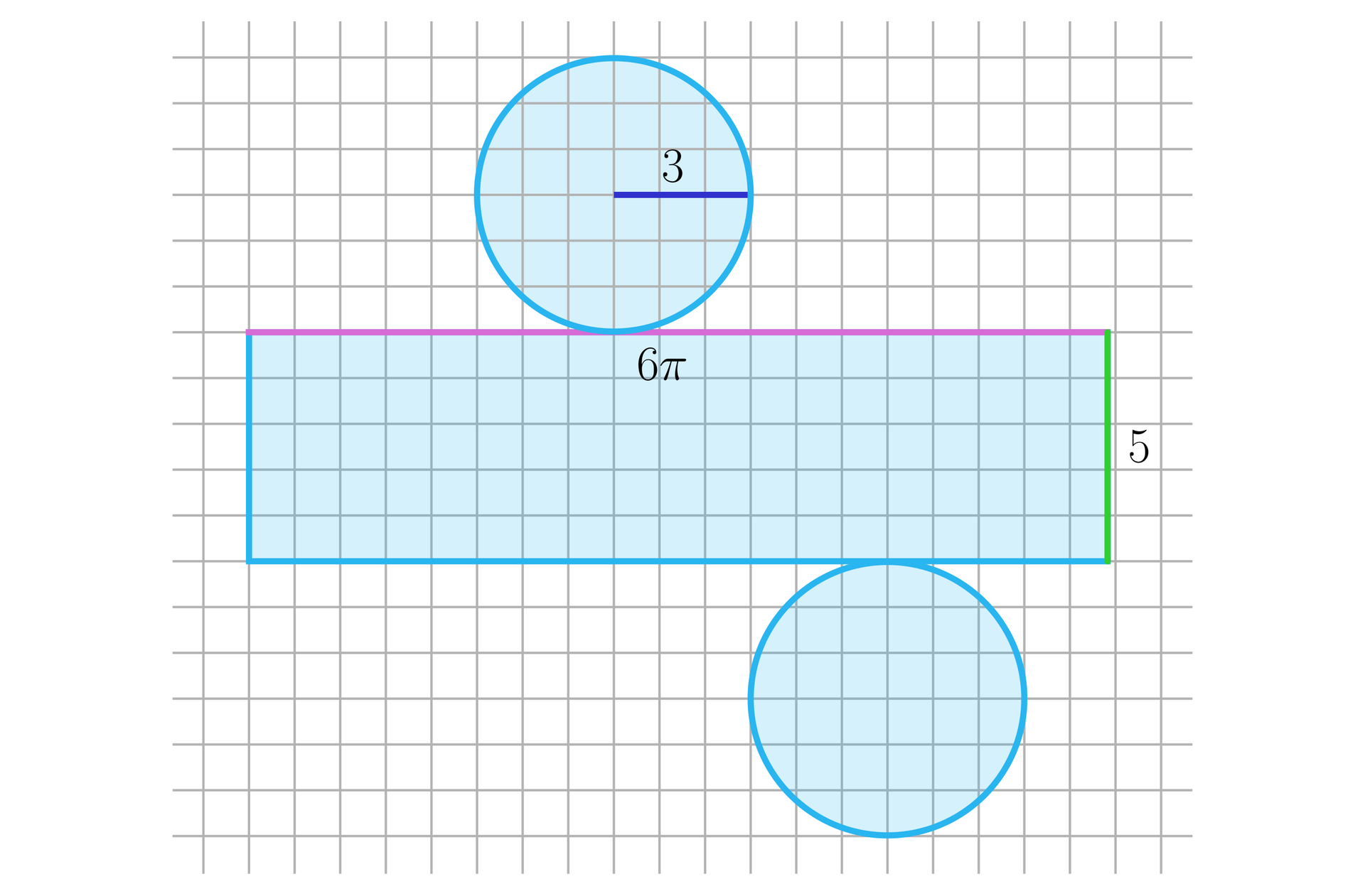 Ilustracja przedstawia siatkę walca składającą się z prostokąta o wymiarach sześć pi na pięć oraz dwóch kół o promieniu równym 5  stycznych do dwóch dłuższych przeciwległych boków prostokąta.
