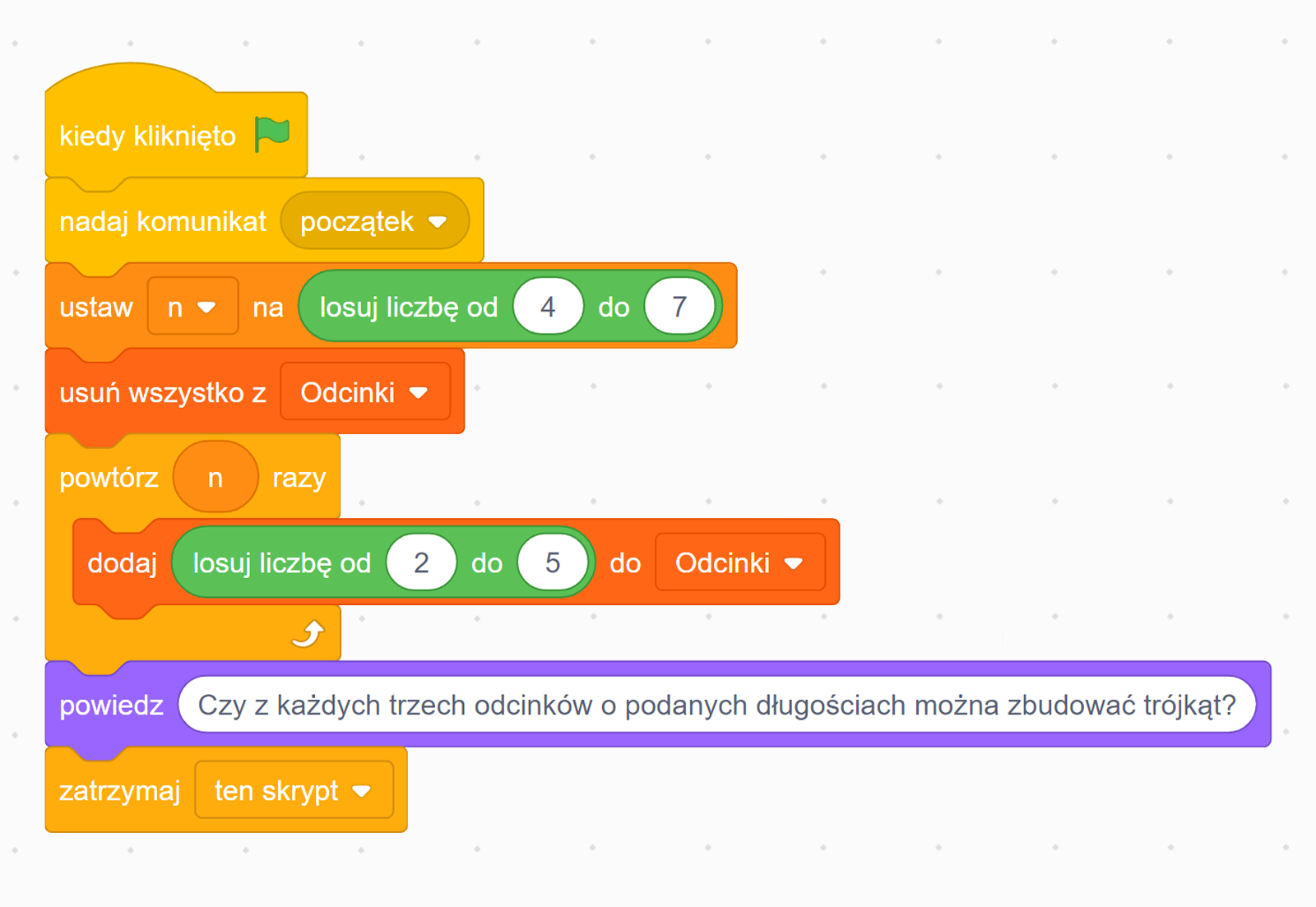 Zrzut ekranu przedstawia skrypt realizujący losowanie, najpierw liczby odcinków, a potem ich długości. Na górze skryptu znajduje się żółty blok z napisem kiedy kliknięto oraz ikoną zielonej flagi, poniżej żółty blok z napisem nadaj komunikat początek, pod nim pomarańczowy blok z napisem ustaw n na oraz znajdujący się wewnątrz pomarańczowego bloku zielony blok z napisem losuj liczbę z zakresu od czterech do siedmiu. Do poprzedniego elementu dołączony jest ciemnopomarańczowy blok z napisem usuń wszystko z Odcinki, poniżej znajduje się żółty blok z napisem powtórz n razy,  a pod nim ciemnopomarańczowy blok połączony z zielonym z napisem dodaj losuj liczbę od dwóch do pięciu do Odcinki. Do poprzedniego elementu dołączono fioletowy blok z napisem powiedz oraz białym polem z tekstem: czy z każdych trzech odcinków o podanych długościach można zbudować trójkąt?. Na dole zbudowanego skryptu widoczny jest jasnopomarańczowy blok z napisem zatrzymaj ten skrypt.