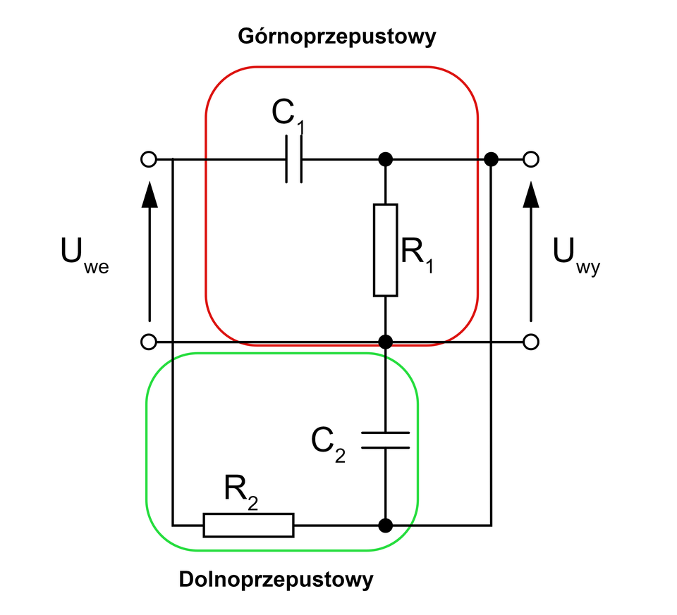 Ilustracja przedstawia schemat filtra środkowozaporowego. Schemat podzielony jest na dwie części oznaczonych czerwonym i zielonym obramowaniem. Na dole w zielonym obramowaniu oznaczony jest filtr dolnoprzepustowy, który podłączony jest do filtra górnoprzepustowego oznaczonego czerwonym obramowaniem równolegle.