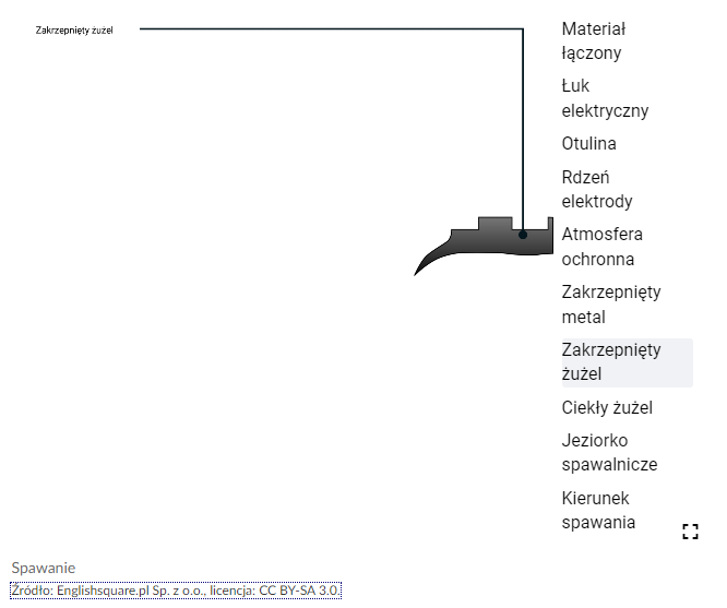 Widok jednego elementu interaktywnej grafiki
