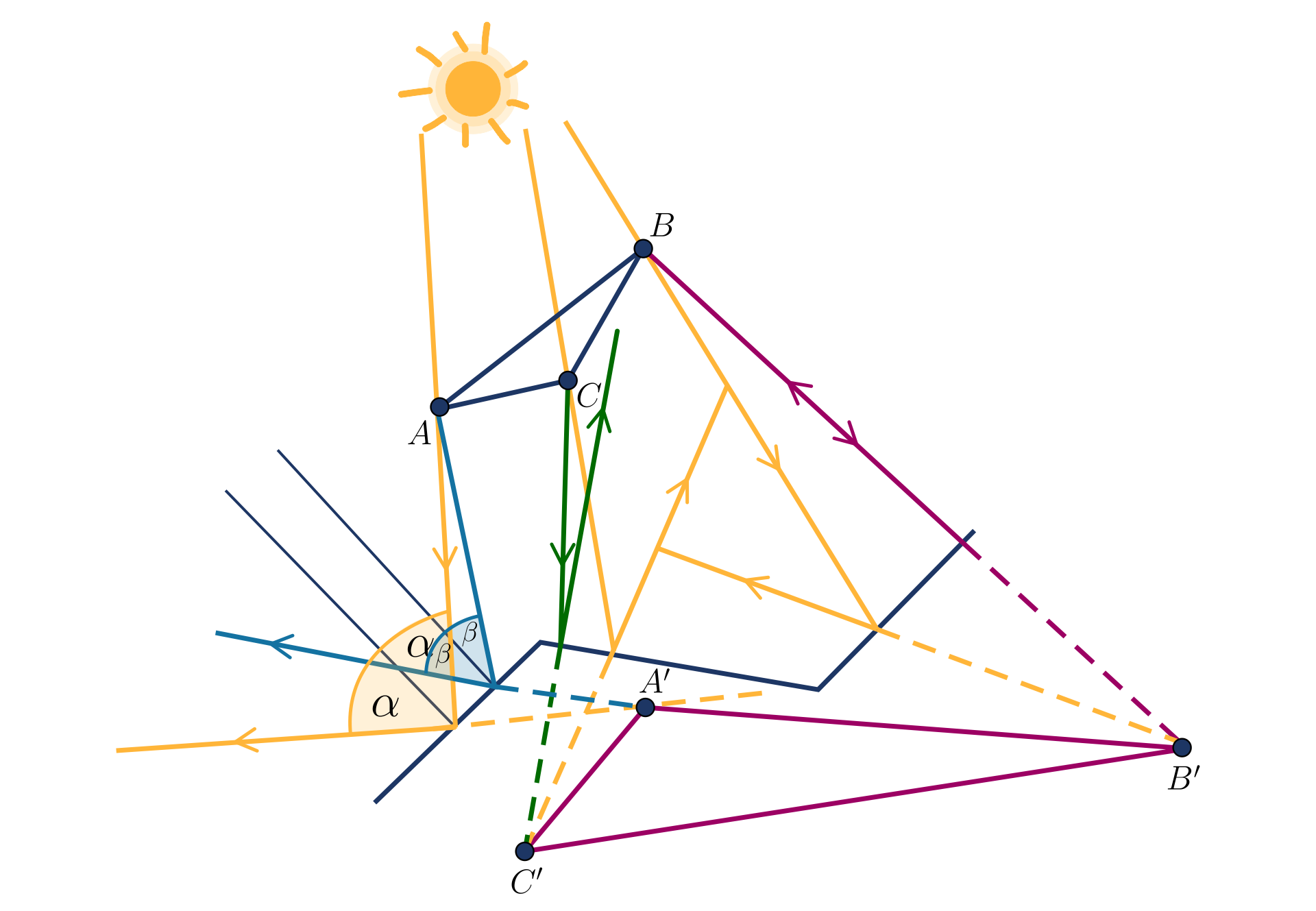 Ilustracja przedstawia powstawanie obrazu na chropowatej powierzchni.