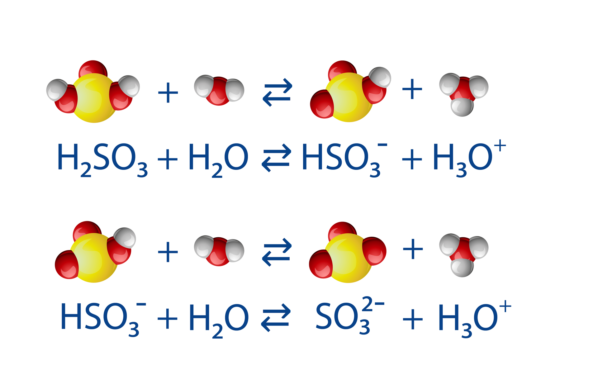 Schemat procesu stopniowej dysocjacji elektrolitycznej kwasu siarkowego (cztery). Pierwsze równanie: ha dwa es o trzy dodać ha dwa o, strzałki w obie strony ha es o trzy minus dodać ha trzy o plus. Drugie równanie: ha es o trzy minus dodać ha dwa o, strzałki w obie strony es o trzy dwa minus dodać ha trzy o plus.