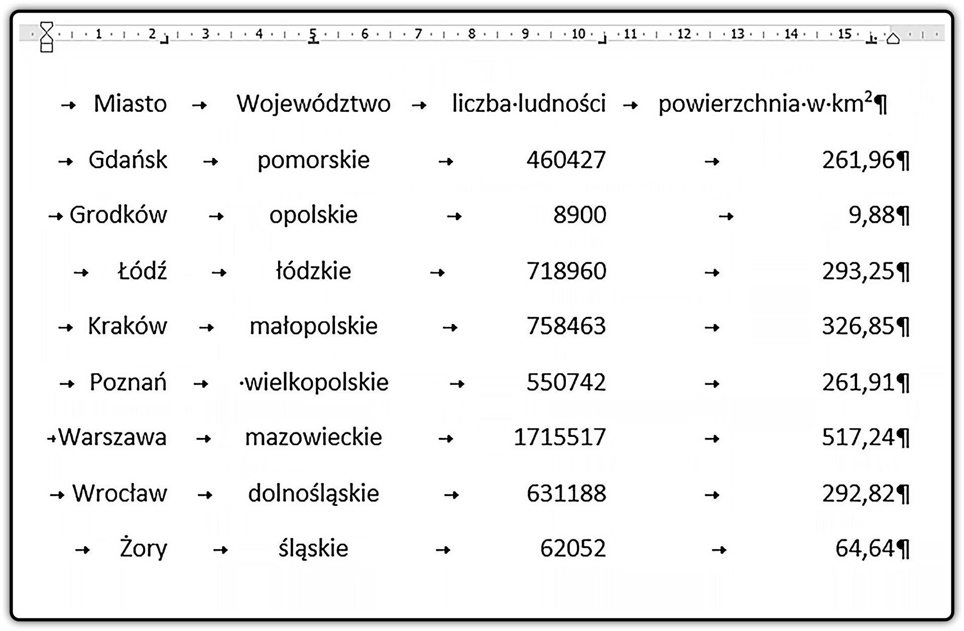 Zrzut strony z widocznymi punktami tabulacji umieszczonymi na linijce oraz niedrukowanymi znakami tabulatora i końca akapitu.