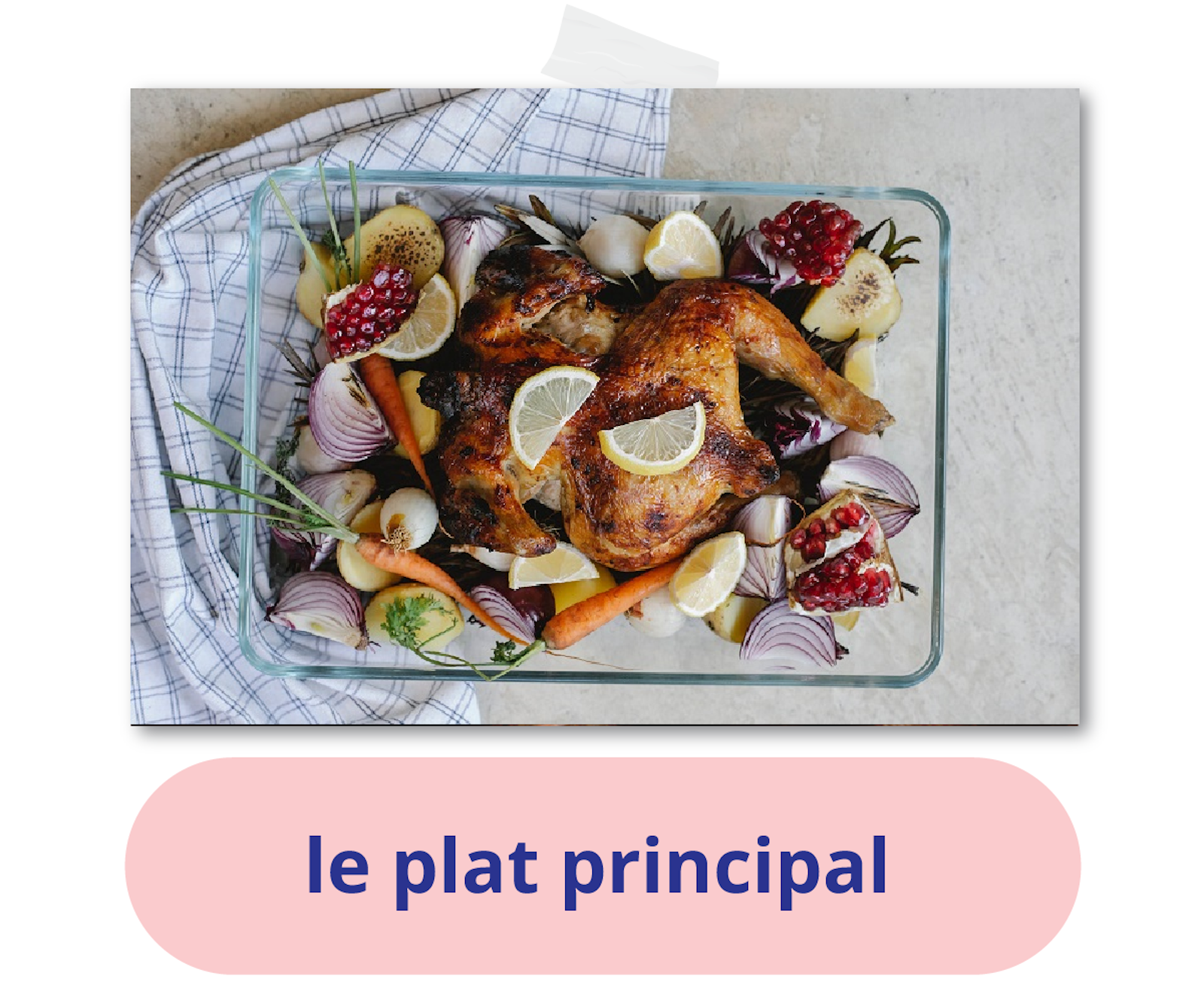 Ilustracja przedstawia naczynie żaroodporne z warzywami i pieczonymi udami z kurczaka. Podpis:  le plat principal.