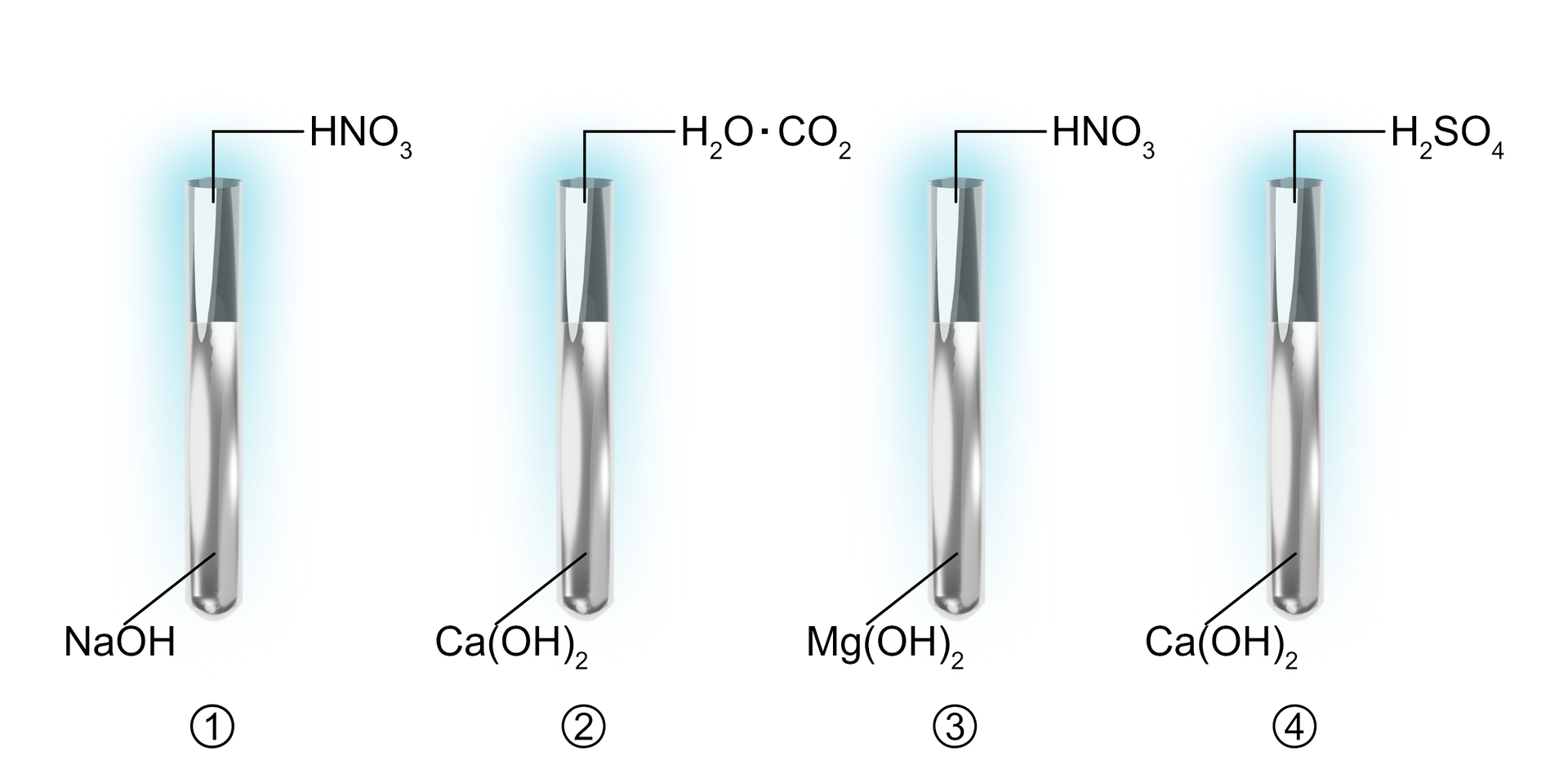 Ilustracja przedstawiająca cztery probówki. W pierwszej znajduje się roztwór wodorotlenku sodu, do którego dodano roztwór kwasu azotowego(<math aria‑label="pięć">V). W drugiej znajduje się roztwór wodorotlenku wapnia, do którego dodano wodę oraz dwutlenek węgla. W trzeciej probówce znajduje się zawiesina wodorotlenku magnezu, do której dodano kwasu azotowego(<math aria‑label="pięć">V). W ostatniej, czwartej probówce znajduje się roztwór wodorotlenku wapnia, do którego dodano roztwór kwasu siarkowego(<math aria‑label="sześć">VI).