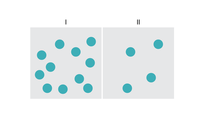 Roztwór I (po lewej) składa się z jedenastu okrągłych form w kolorze błękitnym. Roztwór II (po prawej) składa się z czterech okrągłych, błękitnych form.