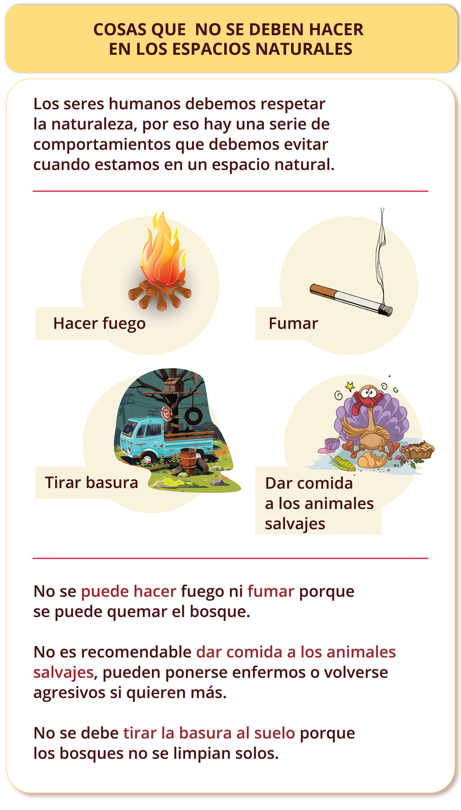 Nagłówek. COSAS QUE  NO SE DEBEN HACER EN LOS ESPACIOS NATURALES. Poniżej. Los seres humanos debemos respetar la naturaleza, por eso hay una serie de comportamientos que debemos evitar cuando estamos en un espacio natural.Cztery grafiki z podpisami. Grafika ognisko. Hacer fuego. Grafika papieros. Fumar. Grafika zardzewiała ciężarówka, opony, beczki. Tirar basura. Grafika najedzony ptak przed nim resztki jedzenia. Dar comida a los animales salvajes. Poniżej. No se puede hacer fuego ni fumar porque se puede quemar el bosque. No es recomendable dar comida a los animales salvajes, pueden ponerse enfermos o volverse agresivos si quieren más. No se debe tirar la basura al suelo porque los bosques no se limpian solos.

