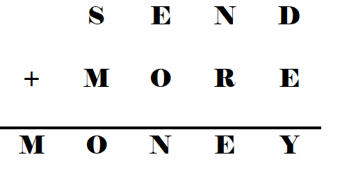 Grafika przedstawia napis "SEND MORE MONEY", zapisany tak, jak zapisuje się dodawanie sposobem pisemnym. W pierwszym wierszu jest słowo SEND, w drugim litera pod literą słowo MORE, a pod kreską słowo MONEY, przy czym litera M jest wysunięta przed poprzednie słowa. Drugie słowo poprzedzone jest znakiem plusa.