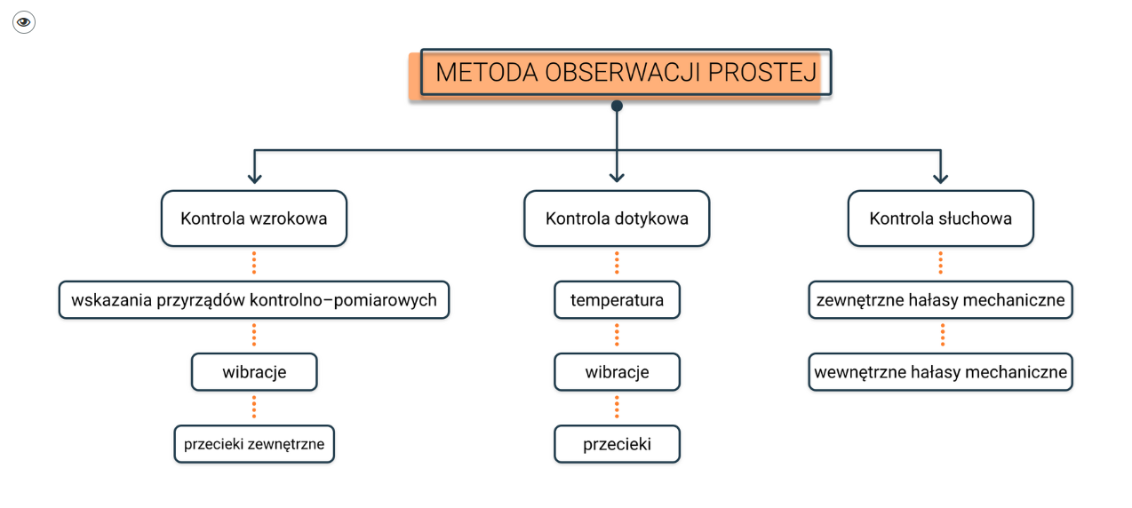 Wyłączony widok znaczników