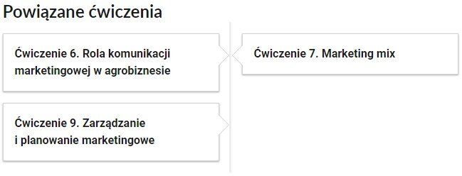 Grafika przedstawia widok przykładowego przycisku ćwiczeń powiązanych z danym multimedium. Na samej górze umieszczony jest nagłówek: Powiązane ćwiczenia. Pod nim znajduje się pionowa oś czasu. Składa się z trzech kafelków. Dwa z nich umieszczone zostały po lewej stronie osi, natomiast trzeci po prawej. W kafelkach zamieszczona został informacja na temat numeru powiązanego ćwiczenia, a także jego tytułu. Pierwszy kafelek zawiera napis: Ćwiczenie szóste. Rola komunikacji marketingowej w agrobiznesie. Drugi kafelek zawiera napis: Ćwiczenie siódme. Marketing mix. Trzeci kafelek zawiera napis: Ćwiczenie dziewiąte. Zarządzanie i planowanie marketingowe.