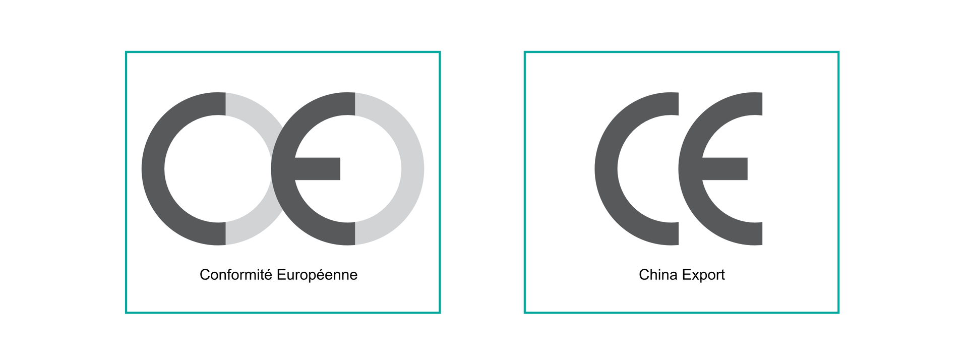 Ilustracja przedstawiająca różnice pomiędzy znakiem certyfikatu jakościowego Unii Europejskiej o nazwie Conformité Européenne prezentowanego po lewej stronie, a znakiem China Export widocznym po prawej stronie, używanym w stosunku do towarów stanowiących eksport z Chin. W przypadku tego pierwszego piktogram przypomina dwa nachodzące na siebie szare okręgi na które naniesiono ciemniejszym odcieniem litery C i E. Z kolei znak China Export przypomina spłaszczone wersje tamtych liter i nie posiada wykończeń w kształcie pełnych okręgów.