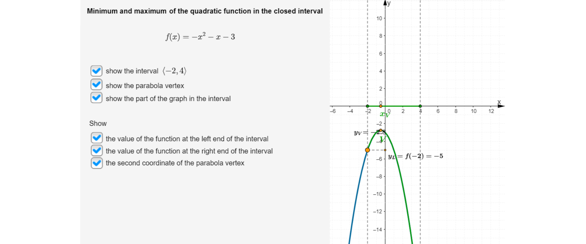 Polecenie pierwsze: show the interval, przedział obustronnie domknięty od minus jeden, przecinek, do trzech. Polecenie drugie: show the parabola vertex. Polecenie trzecie: show the part of the graph in the interval. Niżej napis Show oraz kolejne zaznaczone są trzy pola decyzyjne wraz z poleceniami. Polecenie czwarte: the value of the function at the left end of the interval. Polecenie piąte: the value of the function at the right end of the interval. Polecenie szóste: the second coordinate of the parabola vertex. Oś pozioma oznaczona jest małą literą x. Na osi poziomej umieszczone są liczby całkowite od minus sześć do dwunastu. Oś pionowa oznaczona jest małą literą y. Na osi pionowej umieszczone są liczby od minus osiemnastu do dziesięciu. W układzie współrzędnych narysowana jest parabola będąca wykresem funkcji, f, nawias zwykły, w nawiasie x, poza nawiasem, równa się minus x do kwadratu, odjąć x odjąć trzy. Wierzchołek paraboli znajduje się w trzeciej ćwiartce układu współrzędnych, ramiona skierowane są w dół. Na osi poziomej zaznaczony jest przedział domknięty, minus dwa, przecinek, cztery. Wierzchołek paraboli oznaczony jest wielką literą V. Pierwsza współrzędna wierzchołka paraboli znajduje się wewnątrz wybranego przedziału. Zaznaczony jest fragment wykresu paraboli odpowiadający obranemu przedziałowi. Obok wykresu funkcji umieszczone są następujące informacje: druga współrzędna wierzchołka paraboli – y, indeks dolny, wielka litera V, równa się minus dwa, kropka, siedem oraz wartość funkcji w lewym końcu przedziału – y, indeks dolny, jeden, równa się f, nawias zwykły, w nawiasie minus dwa, poza nawiasem, równa się minus pięć.