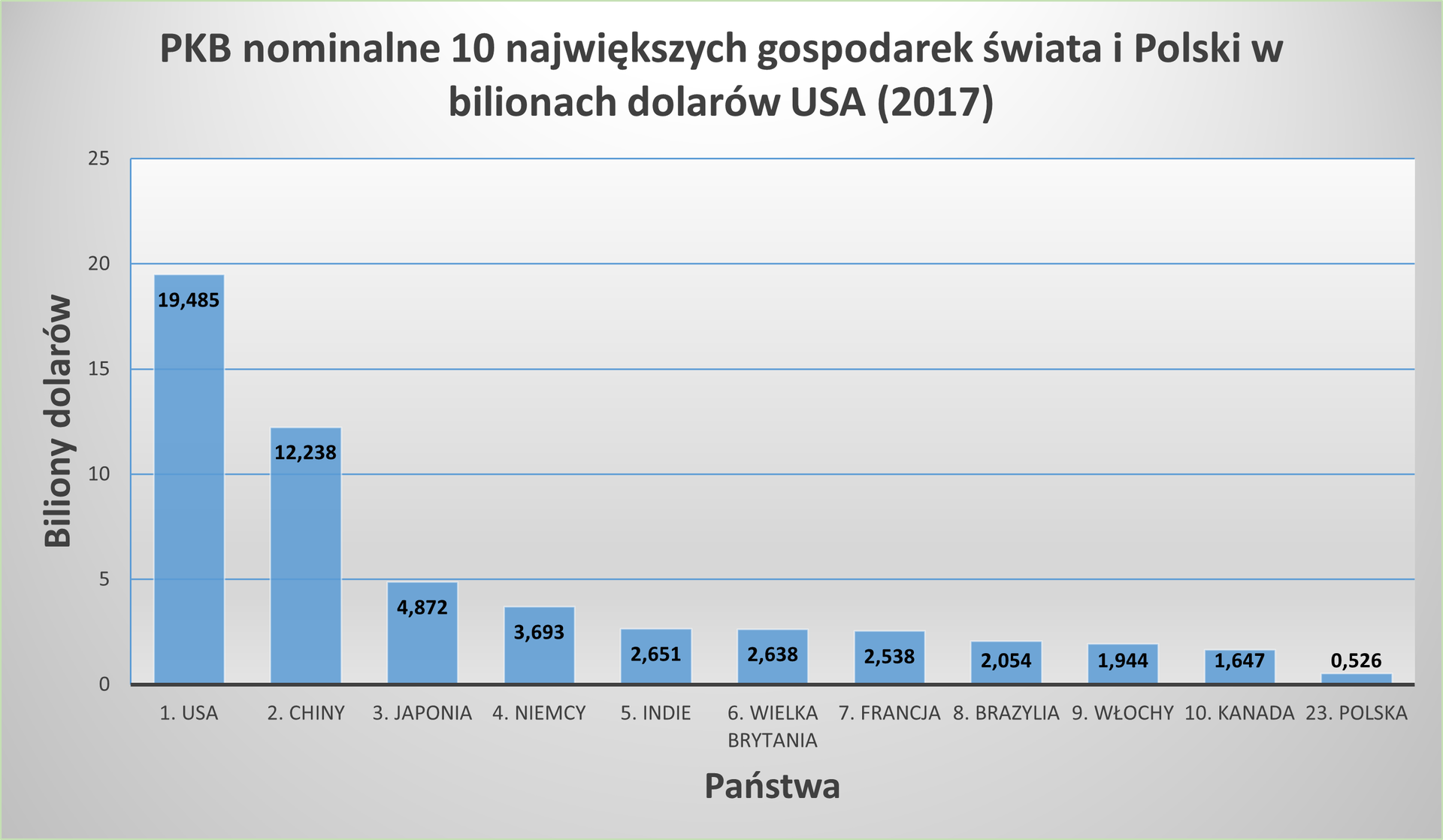 Kliknij żeby powiększyć