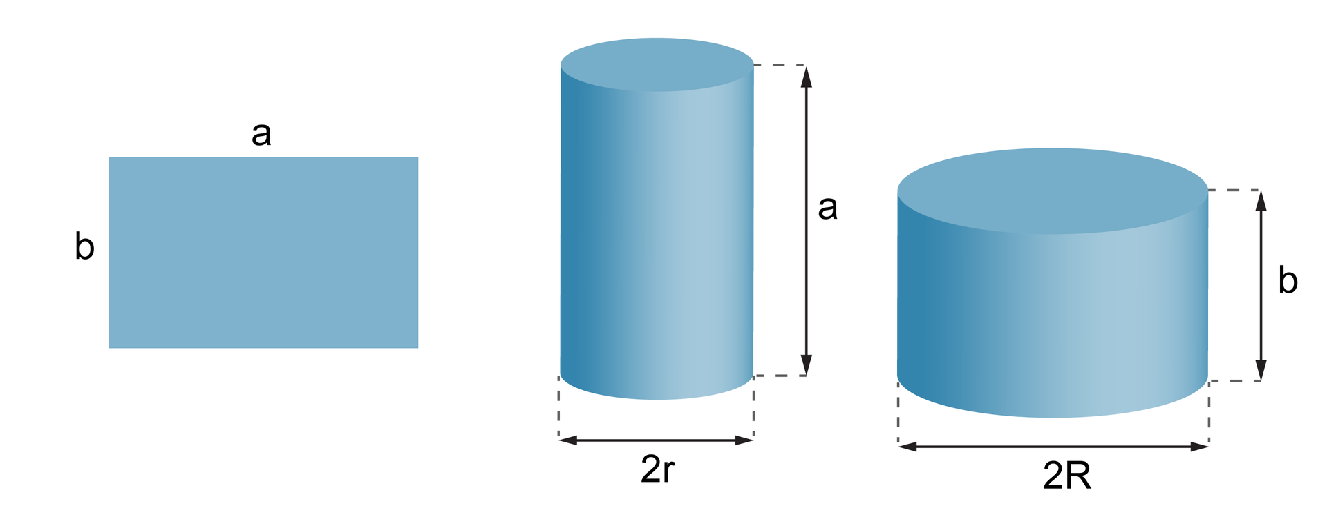 Rysunki prostokąta o bokach a i b oraz dwóch walców. Pierwszy walec ma wysokość równą a i średnicę podstawy b =2 pi r. Drugi walec ma wysokość równą b i średnicę podstawy a = 2 pi r.