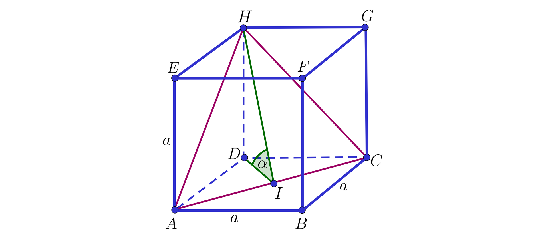 Na ilustracji przedstawiono sześcian o podstawie dolnej ABCD oraz górnej EFGH. Zaznaczono trójkąt ACH, którego boki stanowią przekątne dwóch ścian bocznych i podstawy. Z wierzchołka H opuszczono wysokość powstałego trójkąta, którego spodek leży w punkcie I. Punkt I połączono z wierzchołkiem D. ∠DIH oznaczono alfa.