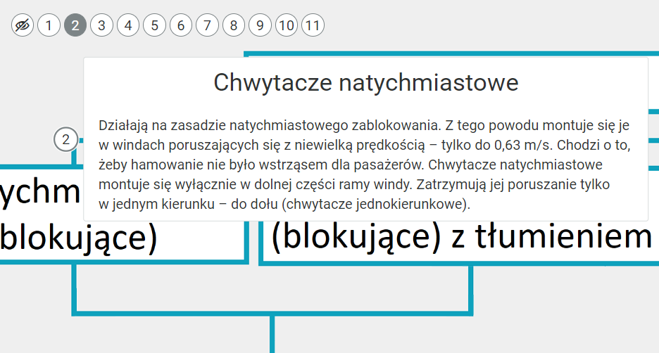 Zdjęcie przedstawia wyświetlony jeden z opisów zawartych na grafice interaktywnej. Grafika jest nieco przybliżona. Widać biały panel z tekstem. W górnym lewym rogu grafiki interaktywnej widać numery wszystkich znaczników obok siebie. Jest ich jedenaście. Pierwszy znacznik nie posiada numeru. Przedstawia symbol przekreślonego oka.