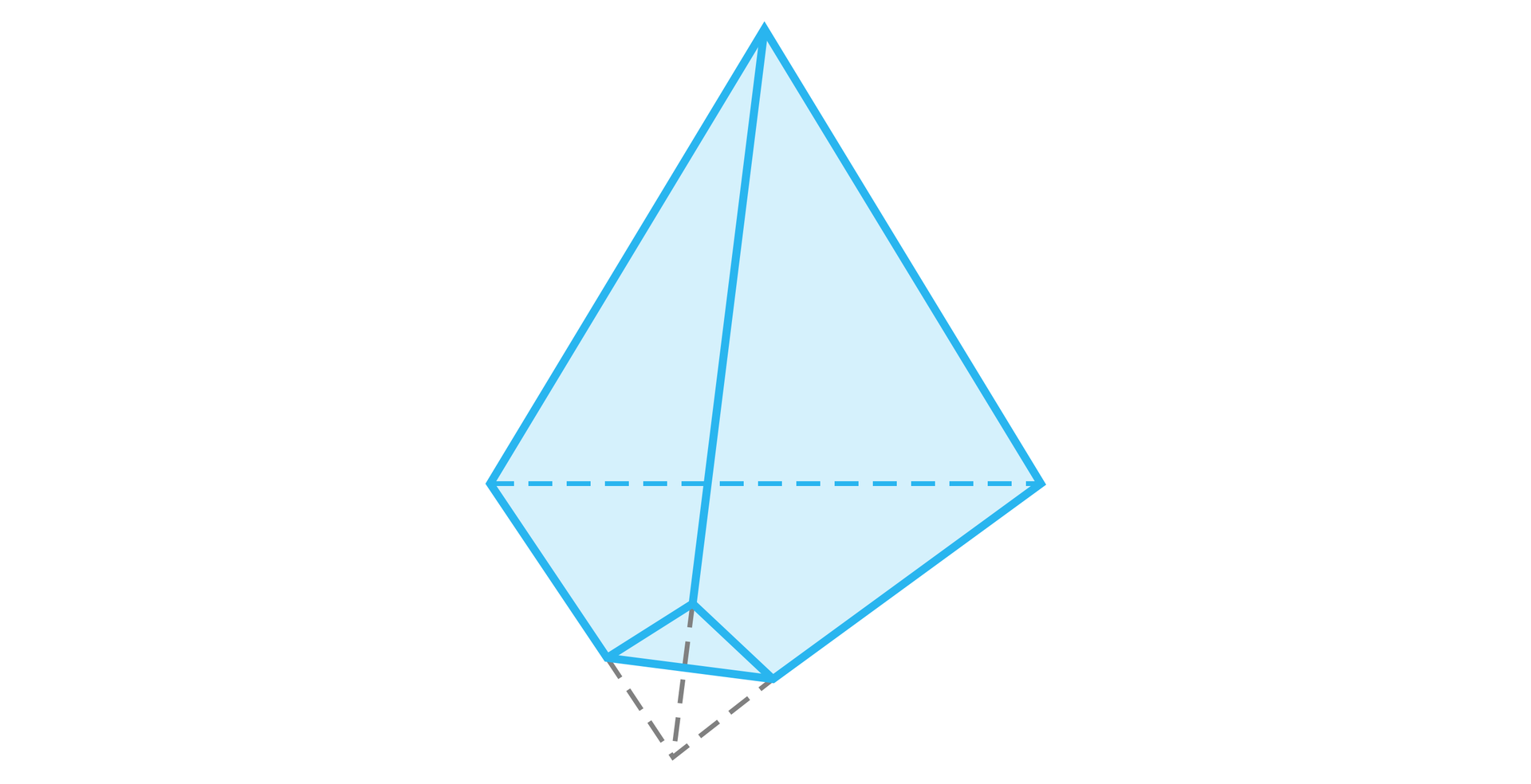 Ilustracja przedstawia ostrosłup trójkątny. Odcięto jeden z jego wierzchołków przy podstawie. Liniami przerywanymi zaznaczono krawędzie odciętej figury.