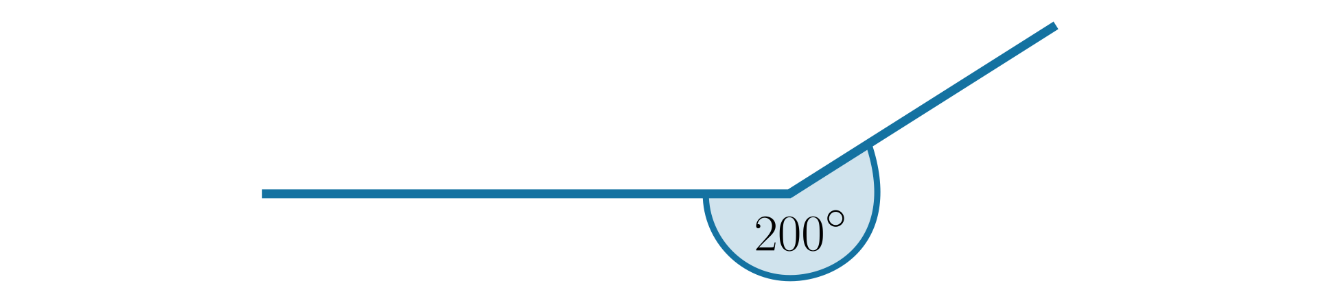 Rysunek przedstawia kąt wklęsły o jednym ramieniu powstałym z poziomej półprostej oraz półprostej przechodzącej przez punkt wyznaczony za pomocą kątomierz na poziomie liczby dwadzieścia. Kąt zaznaczony jest łukiem rysowanym od półprostej poziomie w zgodnie z ruchem wskazówek zegara do drugiego ramienia.