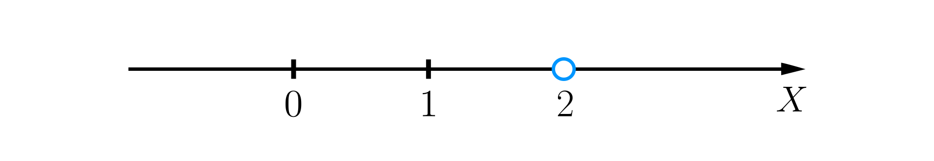 Ilustracja przedstawia oś liczbową ze zwrotem skierowanym w prawą stronę. Na osi zaznaczono punkt 2 niezamalowanym kółkiem.