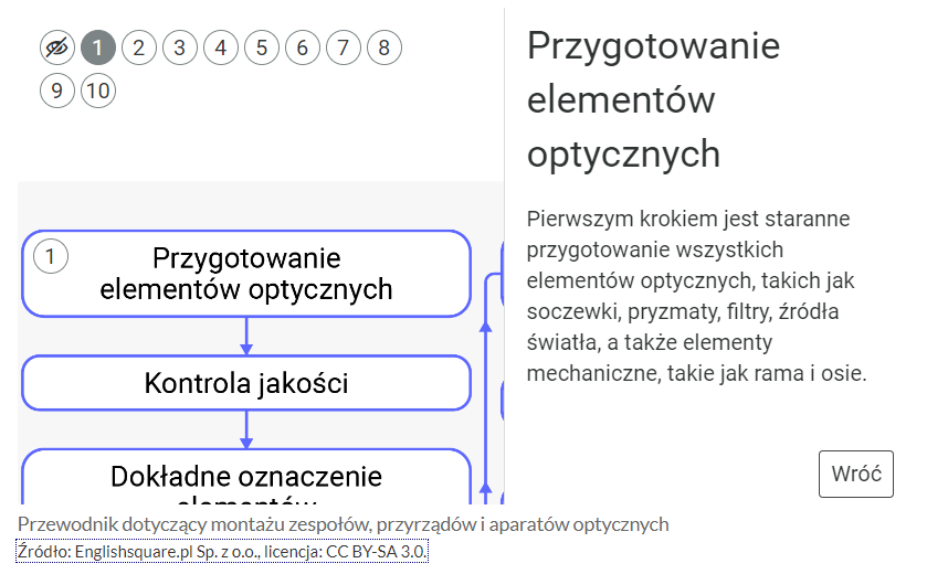 Przykładowa treść w atlasie interaktywnym