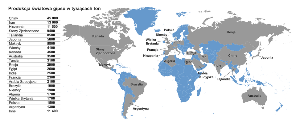 Mapa świata przedstawiająca produkcję gipsu w tonach powstałego w wyniku parowania płytkich mórz w poszczególnych krajach w dwa tysiące dziesiątym roku. Chiny 45000, Iran 13000, Hiszpania 11500, Stany Zjednoczone 9400, Tajlandia 8500, Japonia 5800, Meksyk 5800, Włochy 4100 Kanada 3500, Australia 3500, Turcja 3100, Rosja 2900, Egipt 2500, Indie 2500, Francja 2300, Arabia Saudyjska 2100, Niemcy 1900, Brazylia 1900, Algieria 1700, Wielka Brytania 1700, Polska 1500, Argentyna 1300, inne 11 400.