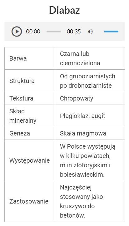 Grafika przedstawia przykładowy wygląd treści umieszczonej pod punktem interaktywnym. Główne informacje przedstawiono w ramce. Nad ramką zaś umieszczono pasek odtwarzania, dzięki któremu można odsłuchać tekst z ramki.