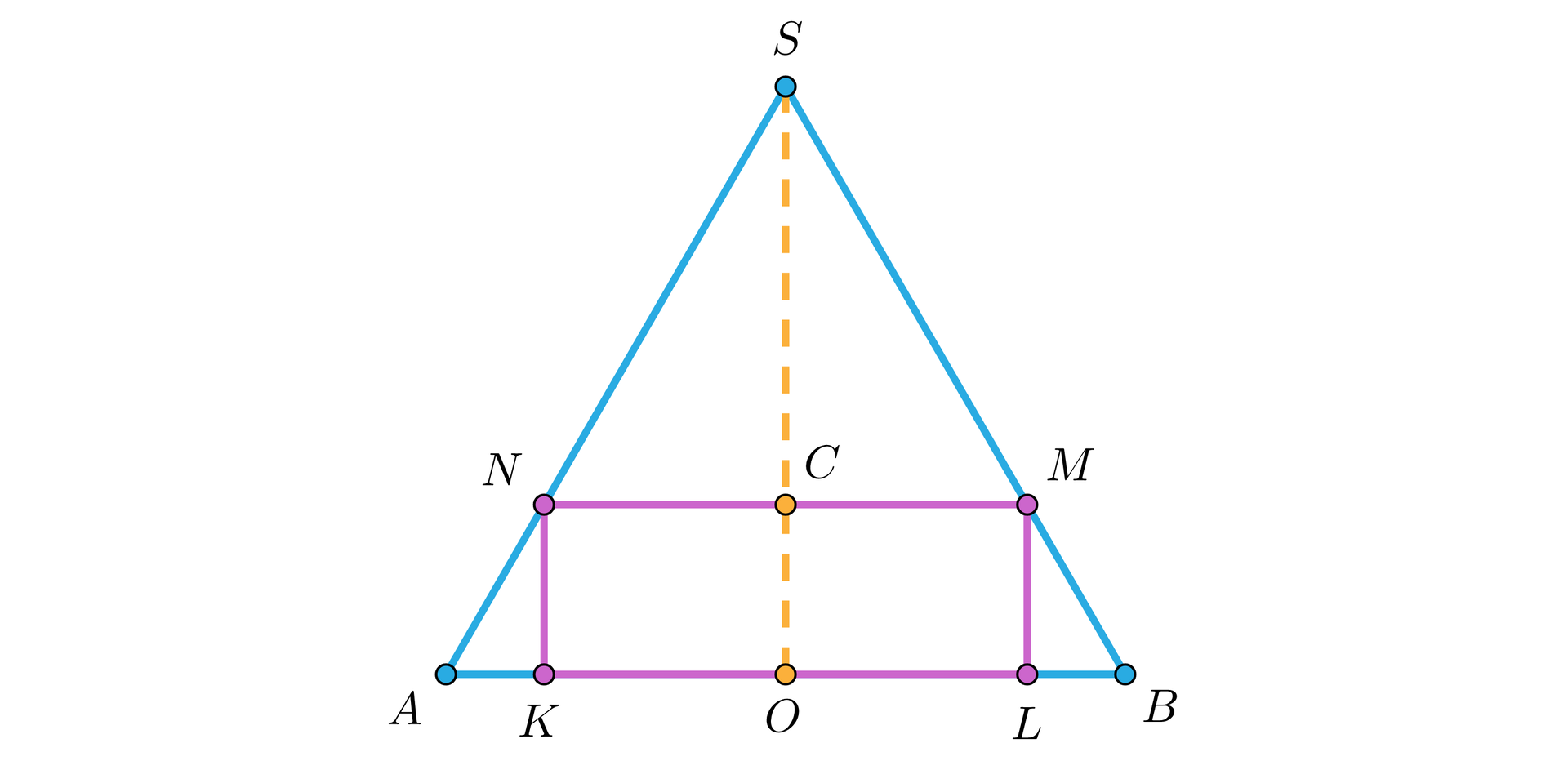Na ilustracji przedstawiono trójkąt równoramienny ABS, w który wpisano prostokąt KLMN. Dłuższy bok KL prostokąta umieszczono na boku AB, natomiast wierzchołki N i M odpowiednio na bokach AS i BS. Z wierzchołka S opuszczono wysokość trójkąta, której spodek leży w punkcie O, na boku AB. Wysokość przecina dłuższy bok NM prostokąta w punkcie C.