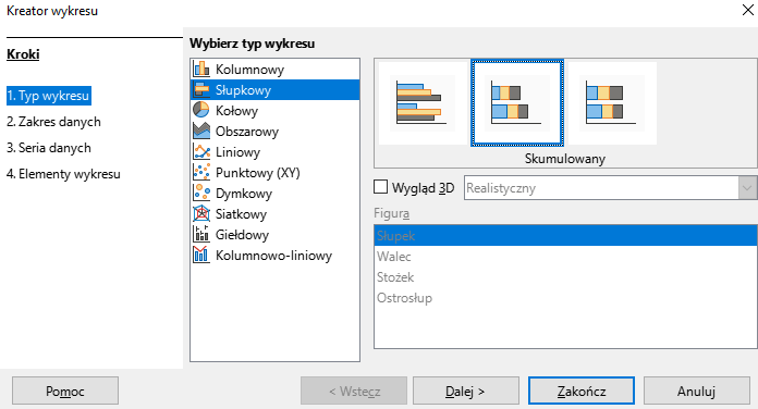 Ilustracja przedstawia okno dialogowe zatytułowanie kreator wykresu. Po lewej stronie napisano, Kroki. 1. Typ wykresu. 2. Zakres danych. 3.Seria danych. 4. Elementy wykresu. Wybrano opcję 1. Typ wykresu. Po prawej otwarta zakładka wybierz typ wykresu. Dostępne są opcje, kolumnowy, słupkowy, kołowy, obszarowy, liniowy, punktowy (XY), dymkowy, siatkowy, giełdowy, kolumnowo‑liniowy. Zaznaczono opcję słupkowy. Obok umieszczono 3 ilustracje. Pierwsza przedstawia poziome wąskie prostokąty o różnych długościach. Druga przedstawia poziome szerokie prostokąty o różnych długościach podzielonych na trzy sekcje. Trzecia przedstawia poziome szerokie prostokąty o jednakowej długości podzielonych na trzy sekcje. Dwie ostatnie ilustracje podpisano skumulowany. Wybrano drugą ilustrację. Poniżej znajduje się opcja wygląd 3D z możliwością zaznaczenia. Opcja nie została zaznaczona. Obok znajduje się poszarzona lista rozwijana. Poniżej znajdują się poszarzone opcje, figura, słupek, walec, stożek, ostrosłup. U dołu okna znajdują się przyciski, pomoc, wstecz, dalej, zakończ, anuluj.