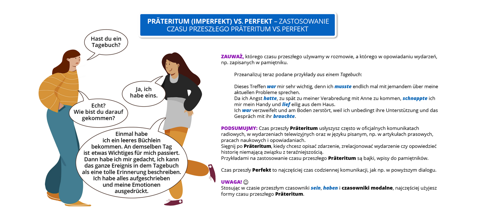 Ilustracja zawiera poradę gramatyczną pod tytułem <span lang="de> Präteritum (Imperfekt) vs Perfekt zastosowanie czasu przeszłego <span lang="de> Präteritum vs Perfekt
Ilustracja przedstawia rozmowę dwóch osób:,której zapis rzedtawono w transkrypcie. 
<span lang="de> Hast du ein Tagebuch?
Ja, ich habe eins.
Echt? Wie bist du darauf gekommen?
Einmal habe ich ein leeres Büchlein bekommen. An demselben Tag ist für mich etwas Wichtiges passiert. Dann habe ich mir gedacht, ich kann das ganze Ereignis in dem Tagebuch als eine tolle Erinnerung beschreiben. Ich habe alles aufgeschrieben und meine Emotionen ausgedrückt. <span lang="de>
Pozostałą część grafiki zajmuje tekst, którego treść wyświetla się poniżej grafiki w trybie dostępności.
