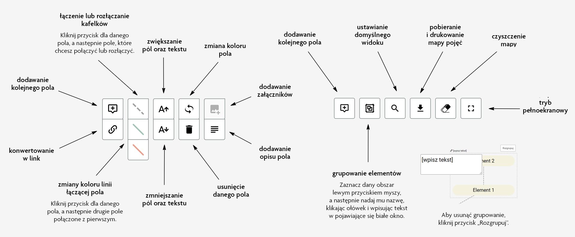 Grafika przedstawia wszystkie przyciski funkcyjne mapy myśli wraz z opisem każdej funkcjonalności. Przyciski są w prostokątnych ramkach. W lewej kolumnie znajdują się przyciski, które wyświetlają się w obrębie mapy. Pierwszy przycisk to prostokątna chmurka z plusem w środku opisany jako dodawanie kolejnego pola. Poniżej znajduje się przycisk ze schematycznym rysunkiem dwóch ogniw łańcucha, opisany jako konwertowanie w link. Następny przycisk ma formę przerywanej linii, opisany jako łączenie lub rozłączanie kafelków - kliknij przycisk dla danego pola, a następnie pole, które chcesz połączyć lub rozłączyć. Poniżej dwa przyciski w formie zielonej i czerwonej linii, opisane jako zmiany koloru linii, łączącej pola - kliknij przycisk dla danego pola, a następnie drugie pole, połączone z pierwszym. Następne dwa przyciski mają formę wielkiej litery A ze strzałką. Pierwszy z nich ma strzałkę zwróconą w górę. To zwiększanie pól oraz tekstu. Drugi z nich ma strzałkę zwróconą w dół. To zmniejszanie pól oraz tekstu. Kolejny przycisk w formie dwóch strzałek o przeciwnych zwrotach służy do zmiany koloru pola. Poniżej znajduje się przycisk z symbolem kosza, który służy do usunięcia danego pola. Przycisk w formie schematycznego zdjęcia z plusem służy do dodawania załączników. Ostatni przycisk w tej kolumnie ma formę czterech poziomych linii. Przycisk ten służy do dodawania opisu pola. W prawej kolumnie przedstawione i opisane są przyciski, które znajdują się pod mapą myśli. Pierwszy przycisk to prostokątna chmurka z plusem w środku opisany jako dodawanie kolejnego pola. Obok jest przycisk w formie kwadratu z dwoma mniejszymi kwadratami w środku, opisany jako grupowanie elementów - zaznacz dany obszar lewym przyciskiem myszy, a następnie nadaj mu nazwę klikając ołówek i wpisując tekst w pojawiające się białe okno. Kolejny przycisk to szkło powiększające, opisany jako ustawianie domyślnego widoku. Następny przycisk ma formę strzałki zwróconej w dół, w stronę linii, opisany jako pobieranie i drukowanie mapy pojęć. Obok znajduje się przycisk w formie gumki do ścierania, opisany jako wyczyść mapę. Ostatni przycisk ma formę kwadratu o przerywanych bokach, opisany jako tryb pełnoekranowy. W prawym, dolnym rogu znajduje się przykładowe pole tekstowe obok elementów mapy myśli. W polu znajduje się informacja: wpisz tekst. Poniżej informacja: aby usunąć grupowanie, kliknij przycisk Rozgrupuj.
