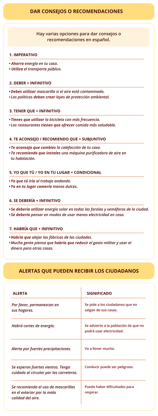 Pierwszy nagłówek grafiki: DAR CONSEJOS O RECOMENDACIONES.  Poniżej: Hay varias opciones para dar consejos o recomendaciones en español. 1. IMPERATIVO Ahorra energía en tu casa. Utiliza el transporte público. 2. DEBER + INFINITIVODebes utilizar mascarilla si el aire está contaminado. Los políticos deben crear leyes de protección ambiental. 3. TENER QUE + INFINITIVO Tienes que utilizar la bicicleta con más frecuencia. Los restaurantes tienen que ofrecer comida más saludable. 4. TE ACONSEJO / RECOMIENDO QUE + SUBJUNTIVO Te aconsejo que cambies la calefacción de tu casa. Te recomiendo que instales una máquina purificadora de aire en tu habitación.  5. YO QUE TÚ / YO EN TU LUGAR + CONDICIONAL Yo que tú iría al trabajo andando. Yo en tu lugar comería menos dulces.  6. SE DEBERÍA + INFINITIVO Se debería utilizar energía solar en todas las farolas y semáforos de la ciudad. Se debería pensar en modos de usar menos electricidad en casa. 7. HABRÍA QUE + INFINITIVO  Habría que alejar las fábricas de las ciudades. Mucha gente piensa que habría que reducir el gasto militar y usar el dinero para otras cosas. 
Drugi nagłówek grafiki: ALERTAS QUE PUEDEN RECIBIR LOS CIUDADANOS  Poniżej dwukolumnowa tabela.  ALERTA  Por favor, permanezcan en sus hogares. Habrá cortes de energía. Alerta por fuertes precipitaciones.  Se esperan fuertes vientos.  Tenga cuidado al circular por las carreteras.  Se recomienda el uso de mascarillas en el exterior por la mala calidad del aire.  SIGNIFICADO  Se pide a los ciudadanos que no salgan de sus casas. Se advierte a la población de que no podrá usar electricidad.  Va a llover mucho.  Conducir puede ser peligroso. Puede haber dificultades para respirar.