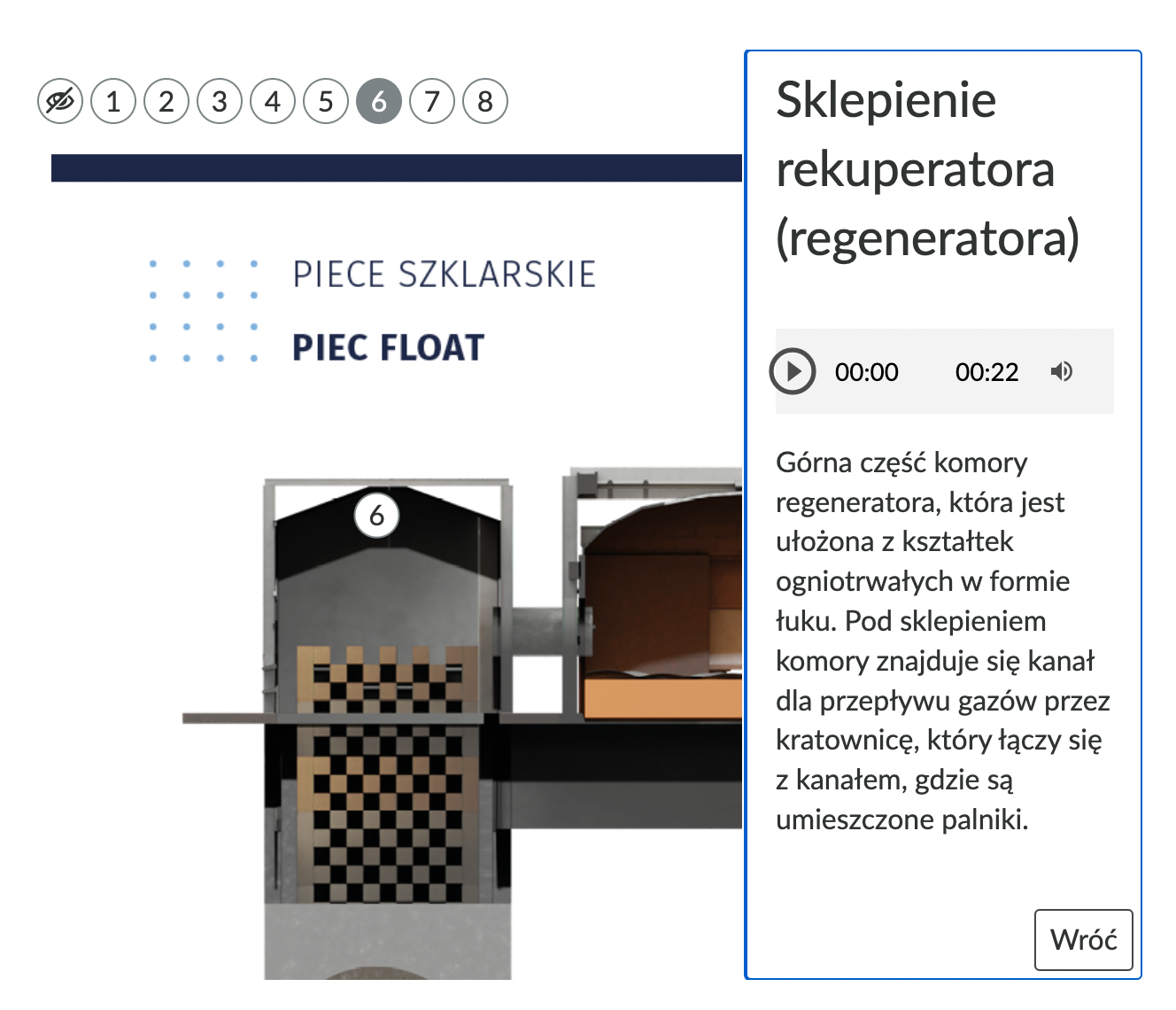 Ilustracja przedstawia okno z treścią spod interaktywnego punktu planszy. Treść dotyczy pieca float. Czytana jest przez lektora.