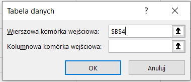 Ilustracja przedstawia okno dialogowe zatytułowane tabela danych. Widoczne są dwie opcje. Wierszowa komórka wyjściowa, to wpisano $B$4. Druga opcja Kolumnowa komórka wyjściowa jest pusta. Poniżej znajdują się dwa przyciski OK oraz Anuluj. 