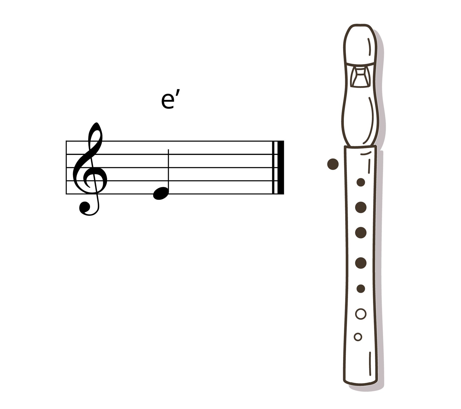 Grafika przedstawia pięciolinię, podpisaną e’ (z apostrofem) po lewej stronie oraz czarno‑biały flet prosty w układzie pionowym po prawej stronie.
Na pięciolinii z kluczem wiolinowym zapisany jest dźwięk e razkreślne jako ćwierćnuta. Na schemacie fletu kółko po lewej stronie (czyli otwór na spodzie fletu, zakrywany przez kciuk) jest zamalowane na czarno, co oznacza przyłożenie do niego kciuka. Pięć pierwszych z siedmiu otworów na górze fletu również są oznaczone na czarno (co oznacza zakrycie ich palcami), a pozostałe dwa przedstawiono jako puste.