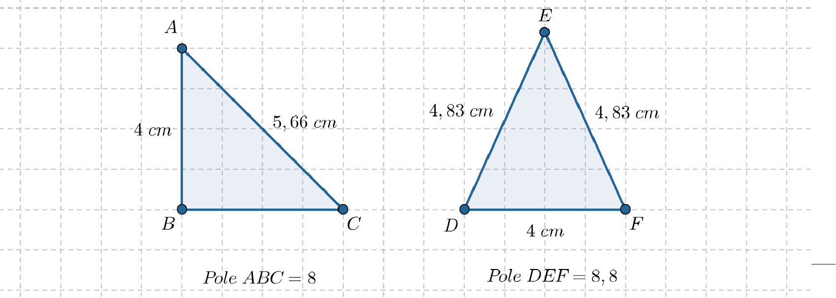 Rysunek trójkąta prostokątnego A B C i trójkąta równoramiennego E D F. W trójkącie A B C przyprostokątne mają długość 4 cm, przeciwprostokątna ma długość 5,66 cm, a pole jest równe 8 centymetrów kwadratowych. W trójkącie E D F podstawa ma długość 4 cm, ramiona mają długość 4,83 cm, a pole jest równe 8.8 centymetrów kwadratowych.