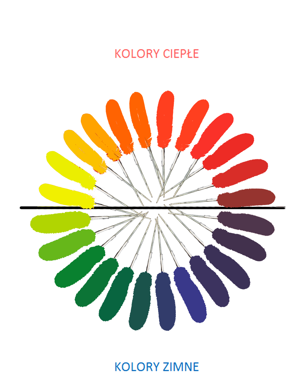 Ilustracja przedstawiająca różnokolorowe piórka ułożone w okręgu. Powyżej niego znajduje się napis: kolory ciepłe, a poniżej: kolory zimne. Pośrodku okręgu przebiega czarna kreska oddzielająca kolory ciepłe od kolorów zimnych. W górnej części znajdują się barwy ciepłe: żółty, pomarańczowy w czterech odcieniach i czerwony w sześciu odcieniach. Kolory zimne to: zielony w sześciu odcieniach, niebieski w sześciu odcieniach.