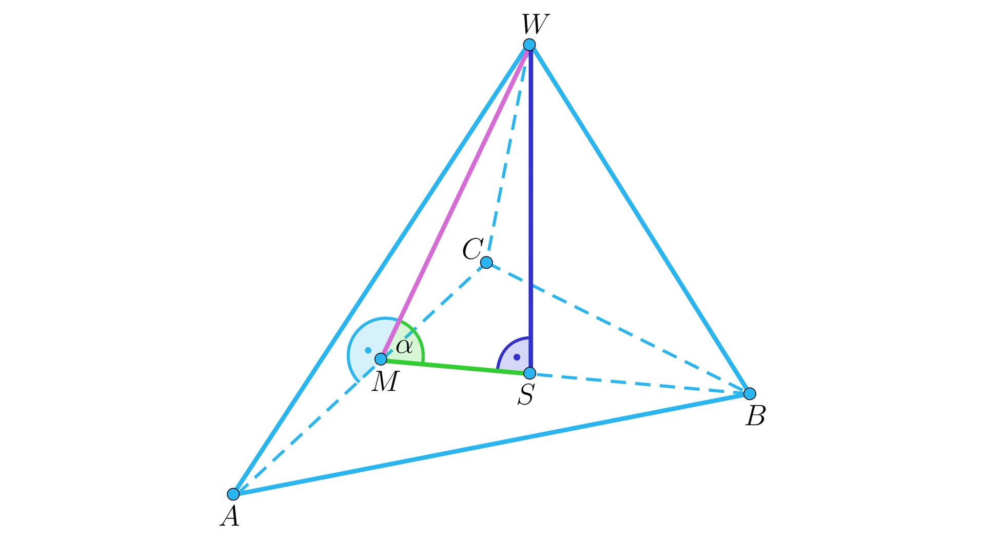 Ilustracja przedstawia ostrosłup A B C W. Z wierzchołka W na krawędź A C w punkcie M upuszczono wysokość ściany bocznej W M. Z tego samego wierzchołka na wysokość podstawy M B w punkcie S upuszczono wysokość bryły. Powstał trójkąt prostokątny M S W z kątem prostym przy wierzchołku S. Zaznaczono również kąt alfa pomiędzy odcinkiem W M a odcinkiem M S. 