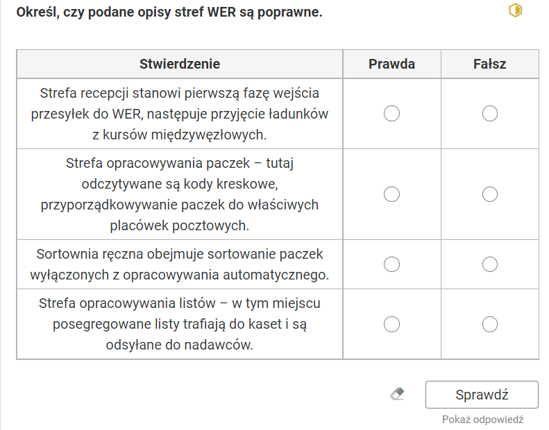 Widok na ćwiczenie typu prawda‑fałsz. Polecenie: “Określ, czy podane opisy stref WER są poprawne.”Tabela złożona z trzech kolumn. Nagłówek pierwszej kolumny: “Stwierdzenie”. Nagłówek drugiej kolumny: “Prawda”. Nagłówek trzeciej kolumny: “Fałsz”. W pierwszej kolumnie zebrane są krótkie opisy zadań, a w drugiej i trzeciej interaktywne pola do zaznaczenia prawdy lub fałszu. Pierwsze zadanie: “Strefa recepcji stanowi pierwszą fazę wejścia przesyłek do WER, następuje przyjęcie ładunków z kursów międzywęzłowych”. Drugie zadanie: “Strefa opracowywania paczek – tutaj odczytywane są kody kreskowe, przyporządkowywanie paczek do właściwych placówek pocztowych”. Trzecie zadanie: “Sortownia ręczna obejmuje sortowanie paczek wyłączonych z opracowywania automatycznego”. Czwarte zadanie: “Strefa opracowywania listów - w tym miejscu posegregowane listy trafiają do kaset i są odsyłane do nadawców”.Poniżej ikona gumki do usuwania odpowiedzi, przycisk “Sprawdź” oraz przycisk “Pokaż odpowiedź”.