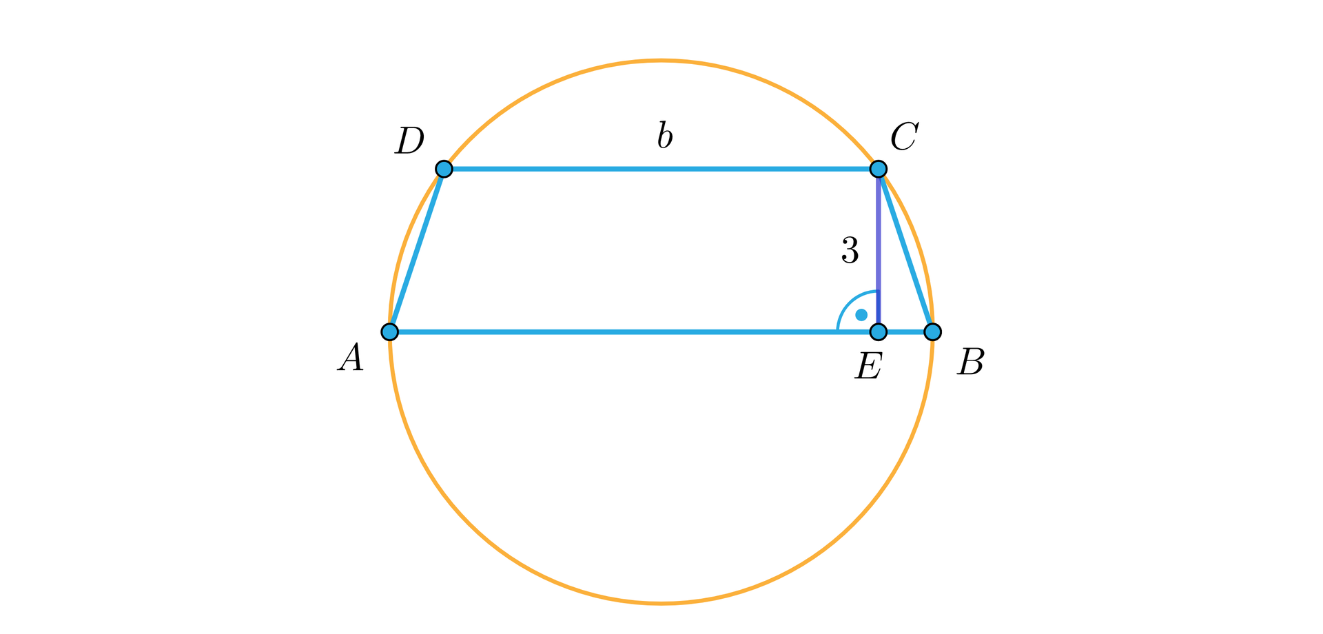 Ilustracja przedstawia trapez A B C D wpisany w okrąg. Krótsza podstawa DC ma długość b, a wysokość CE ma długość trzy.