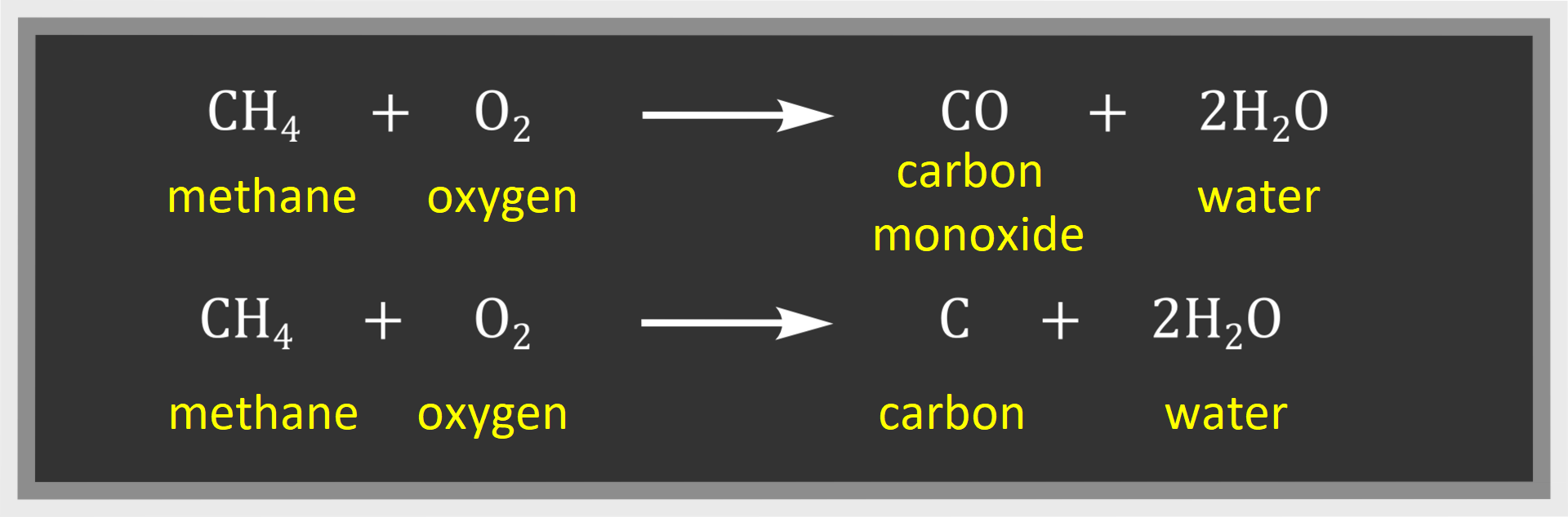 Dwa równania reakcji - spalanie niecałkowite metanu. Pierwsze metan methane dodać tlen oxygen daje tlenek węgla carbon monoxide dodać dwie cząsteczki wody, czyli c ha cztery dodać o dwa strzałka w prawo c o dodać dwa ha dwa o. Drugie równaie: metan methane dodać tlen oxygen daje węgiel carbon dodać dwie cząsteczki wody, czyli c ha cztery dodać o dwa strzałka w prawo c dodać dwa ha dwa o.