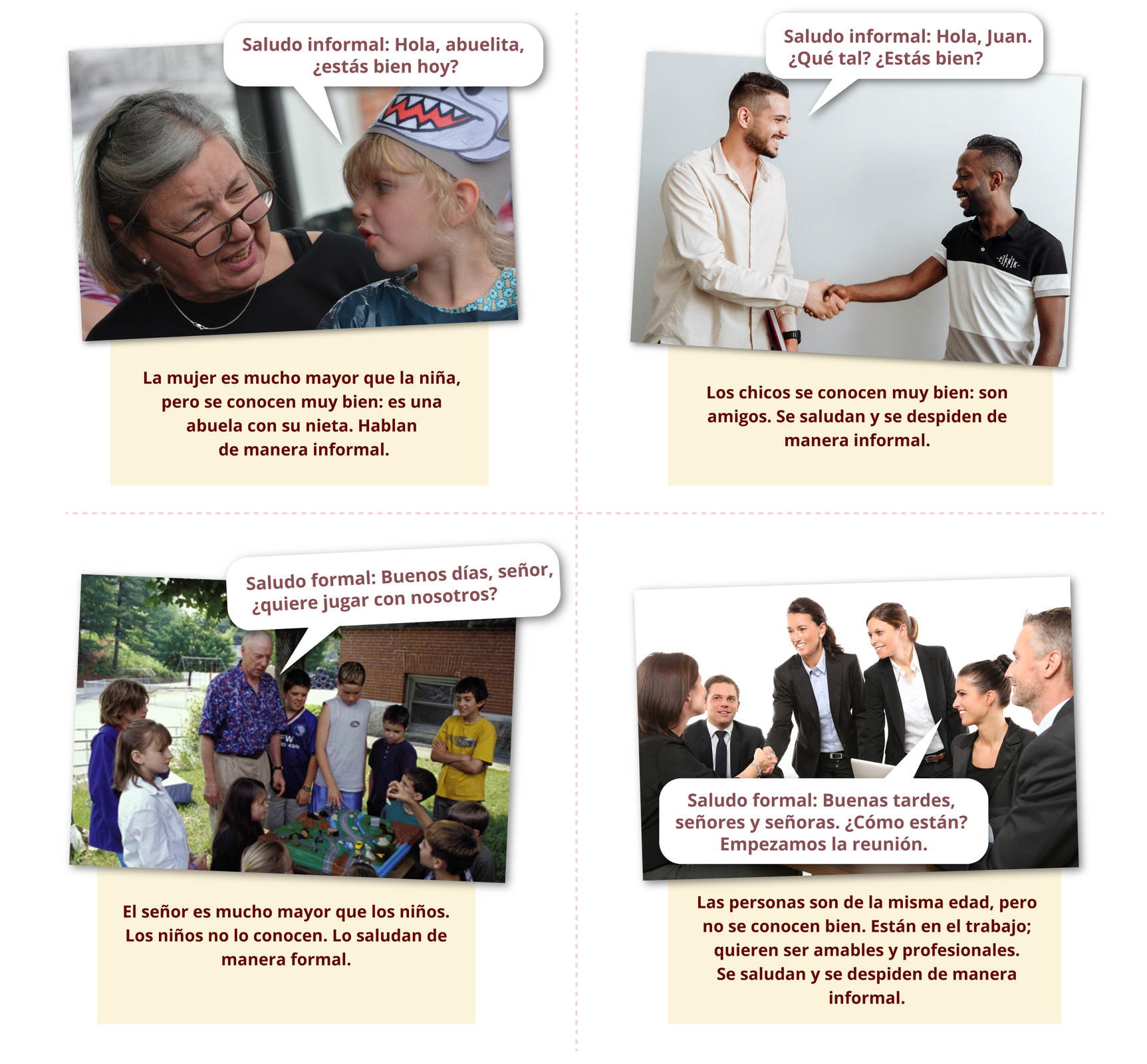 Grafika zawiera cztery zdjęcia, na których przedstawione na są osoby witają się w różny sposób, w zależności od sytuacji, w jakiej się znajdują.  Pierwsze zdjęcie przedstawia kilkuletnią wnuczkę i babcię. Przy dziewczyne znajduje się dymek z tekstem: Saludo informal: Hola, abuelita, ¿estás bien hoy?. Opis pod zdjęciem: La mujer es mucho mayor que la niña, pero se conocen muy bien: es una abuela con su nieta. Hablan de manera informal.. Drugie zdjęcie przedstawia dwóch młodych mężczyzn, którzy z uśmiechem na twarzy podają sobie ręce. Przy mężczyźnie stojącym  po lewej stronie znajduje się dymek z tekstem: Saludo informal: Hola, Juan. ¿Qué tal? ¿Estás bien?. Opis pod zdjęciem: Los chicos se conocen muy bien: son amigos. Se saludan y se despiden de manera informal.. Trzecie zdjęcie przedstawia grupę dzieci grających w grę planszowa na dworze. Podchodzi do nich starszy mężczyzna. Obok jednego dziecka znajduje się dymek z tekstem: Saludo formal: Buenos días señor, ¿quiere jugar con nosotros?. Opis pod zdjęciem:  El señor es mucho mayor que los niños. Los niños no lo conocen. Lo saludan de manera formal.. Czwarte zdjęcie przedstawia elegancko ubraną grupę ludzi witających się podczas spotkania w biurze. Obok jednej z kobiet znajduje się dymek z tekstem: Saludo formal: Buenas tardes, señores y señoras. ¿Cómo están? Empezamos la reunión. Opis pod zdjęciem: Las personas son de la misma edad, pero no se conocen bien. Están en el trabajo; quieren ser amables y profesionales. Se saludan y se despiden de manera informal.