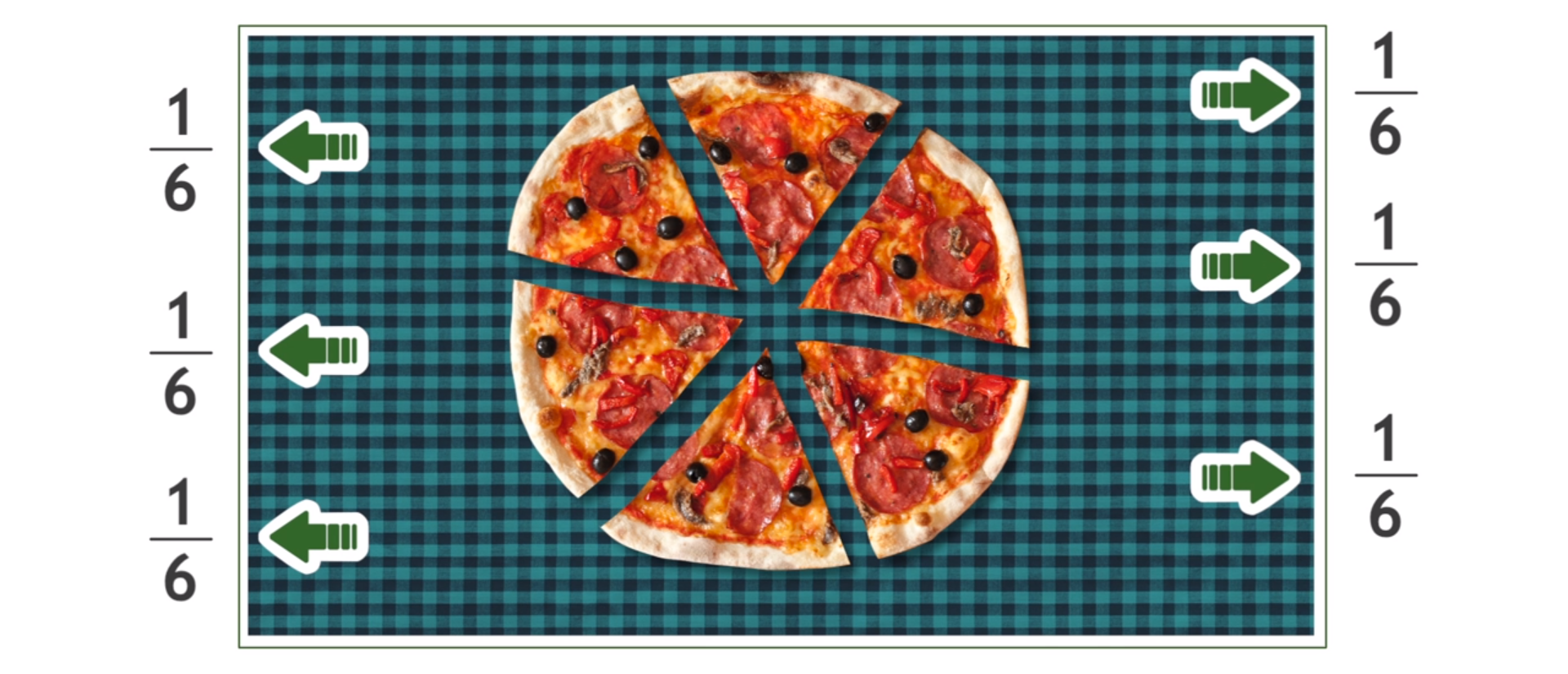 Na rysunku przedstawione jest zdjęcie okrągłej pizzy z zaznaczonymi liniami jej podziału na 6 równych części i dodatkowo z opisem w postaci ułamka zwykłego , że każda z tych części to jedna szósta całości.