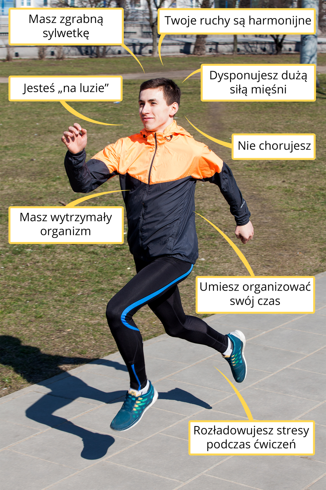 Fotografia przedstawia ubranego na sportowo człowieka. Biegnie uśmiechnięty w lewo po szarym chodniku. Wokół niego umieszczono bladożółte czworokąty z napisami, określającymi wpływ regularnej aktywności na organizm. Od lewej u góry: masz zgrabną sylwetkę, twoje ruchy są harmonijne, jesteś „na luzie”, dysponujesz dużą siłą mięśni, nie chorujesz, masz wytrzymały organizm, umiesz zorganizować swój czas, rozładowujesz stresy podczas ćwiczeń.