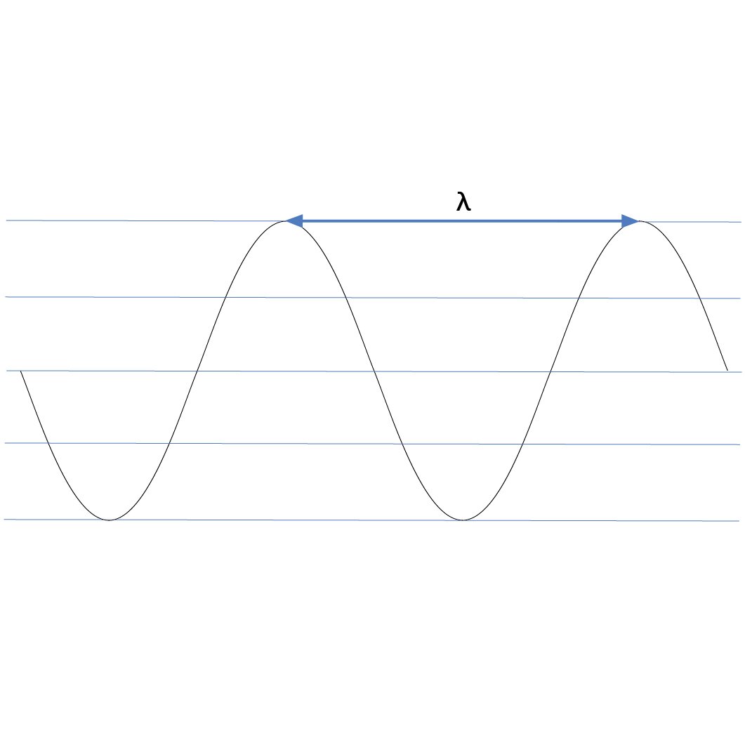 Ilustracja przedstawia parabole opisane na pięciu poziomych liniach, umiejscowionych od siebie w równych odstępach. Fragment pierwszej od góry linii, od wierzchołka paraboli do drugiej paraboli opisany jest jako lambda.