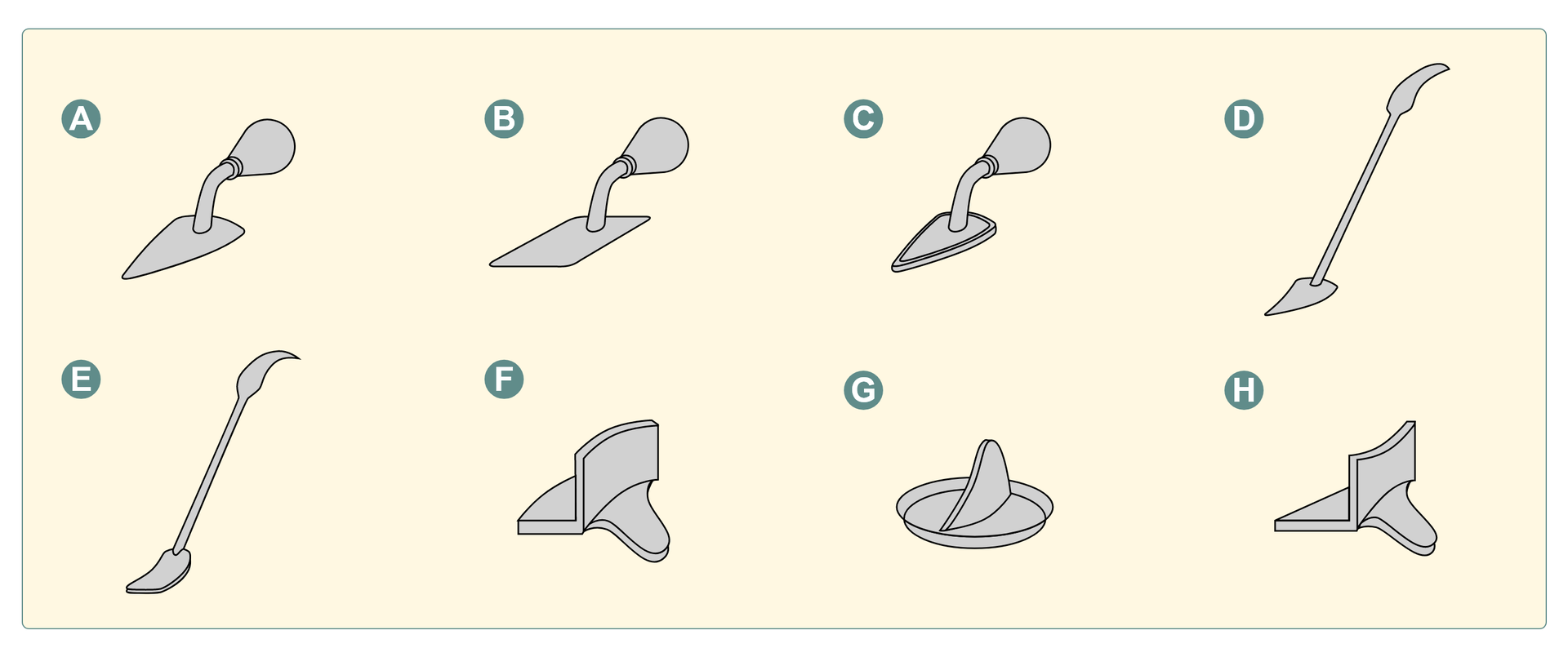 Na ilustracji przedstawione są różnego rodzaju narzędzia formierskie. Jako pierwsze dwa (A,B) pokazane są trzy gładziki płaskie. Różnią się od siebie powierzchnią gładzi, w przypadku A jest to trójkąt, natomiast w przypadku B jest to prostokąt. Pod literą C znajduje się sercówka, który ma kształt podobny do gładzików. Kolejnymi narzędziami z literą D i E są dwie jaszczurki, różnią się od siebie zakończeniami (zakończenie w kształcie trójkąta lub prostokąta o zaokrąglonych bokach). Następnie z literami F, G i H przedstawione są gładziki kształtowe, które różnią się wielkością oraz kształtem.