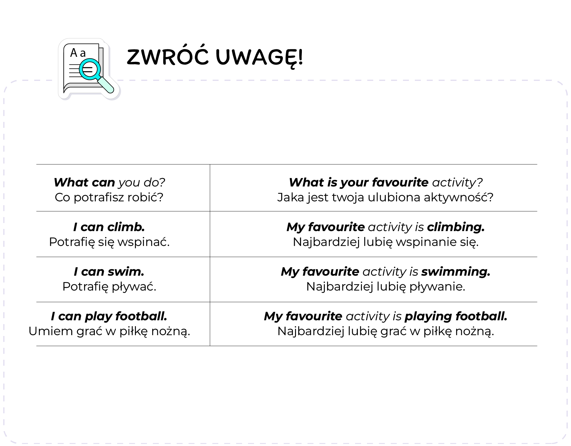 Ilustracja przedstawia tabelę zagadnień, na które należy zwrócić uwagę. W lewym górnym rogu, znajduje się ikona kartki papieru z lupą, oraz napis: Zwróć uwagę. Tabela złożona jest z dwóch kolumn oraz czterech wierszy. Kolumna z lewej strony zawiera zwroty: What can you do? Co potrafisz robić? I can climb. Potrafię się wspinać. I can swim. Potrafię pływać. I can play football. Umiem grać w piłkę nożną. Prawa kolumna zawiera zwroty: What is your favourite activity? Jaka jest twoja ulubiona aktywność? My favourite activity is climbing. Najbardziej lubię wspinanie się.  My favourite activity is swimming. Najbardziej lubię pływanie.  My favourite activity is playing football. Najbardziej lubi grać w piłkę nożną.
